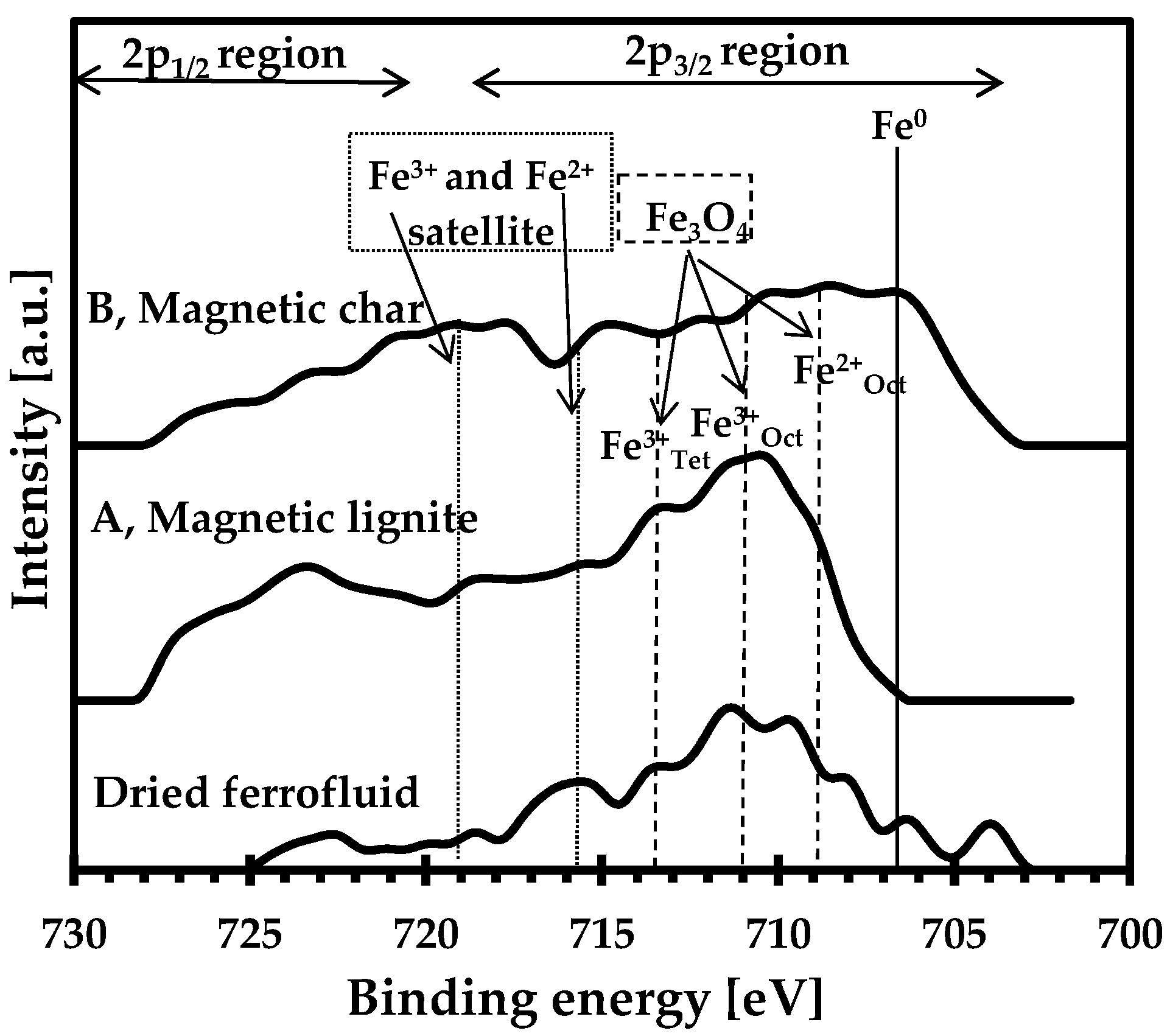 Nanomaterials 09 00100 g006