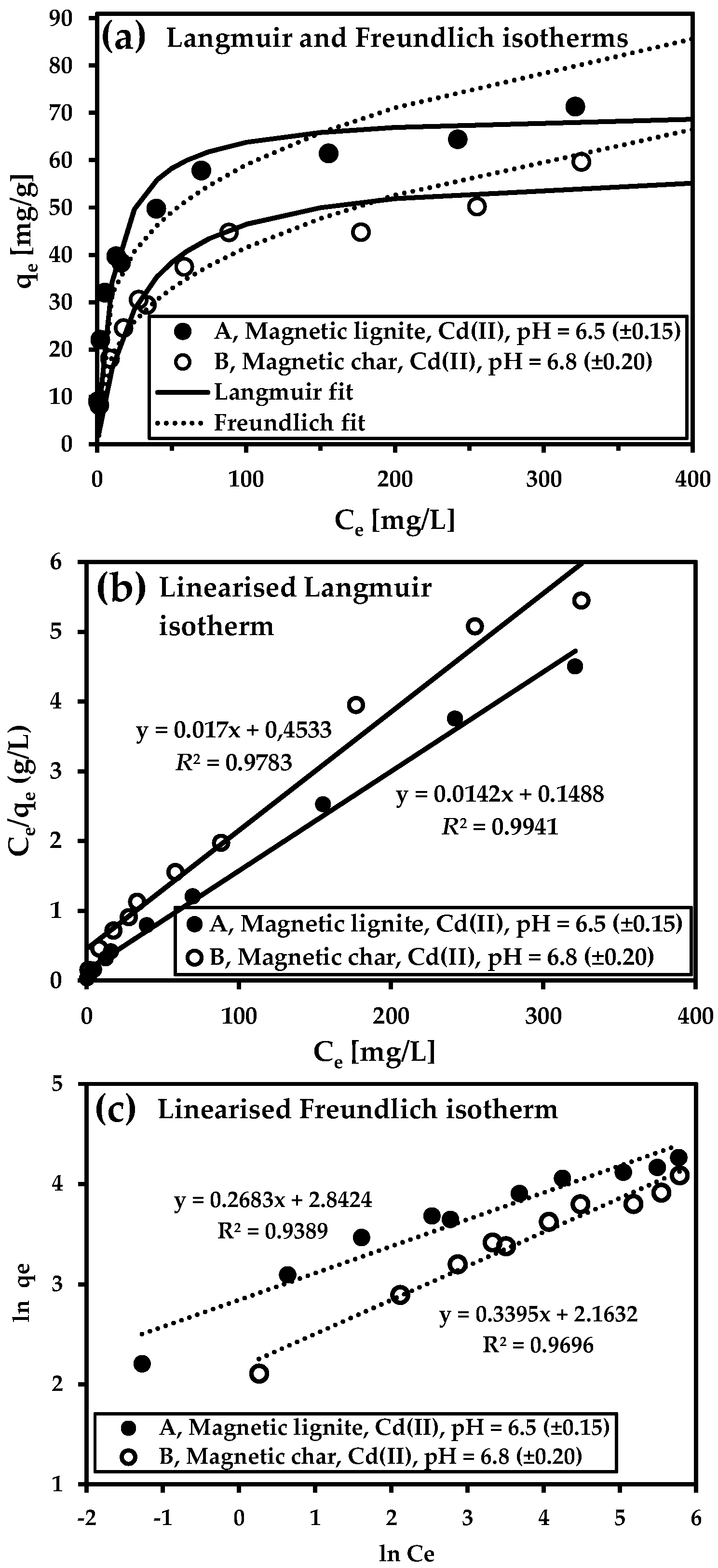 Nanomaterials 09 00100 g009