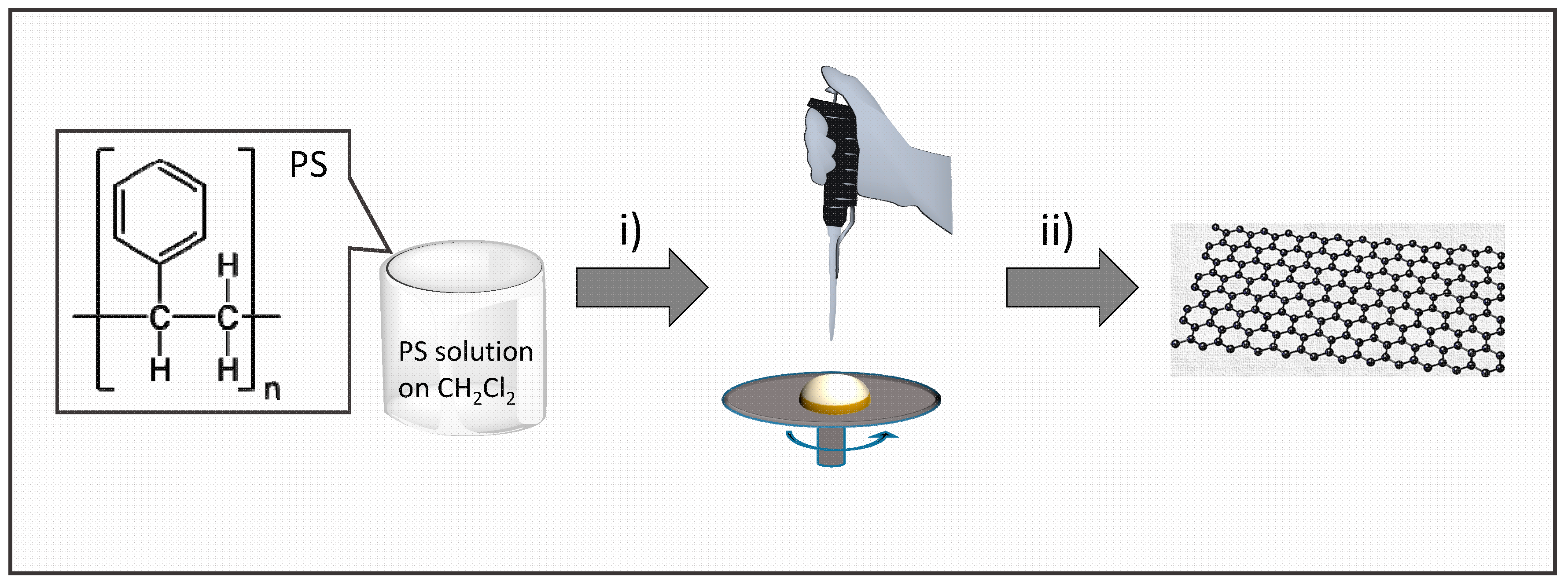 Nanomaterials 09 00101 g001