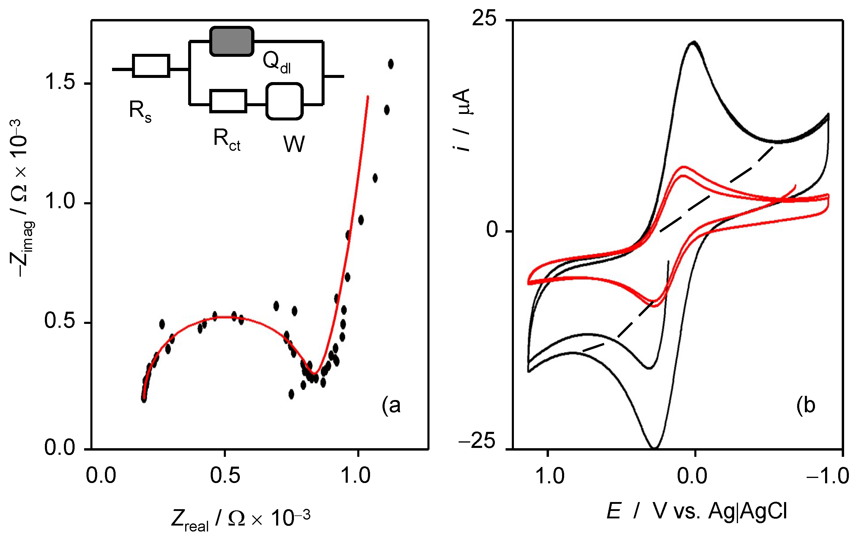 Nanomaterials 09 00101 g006