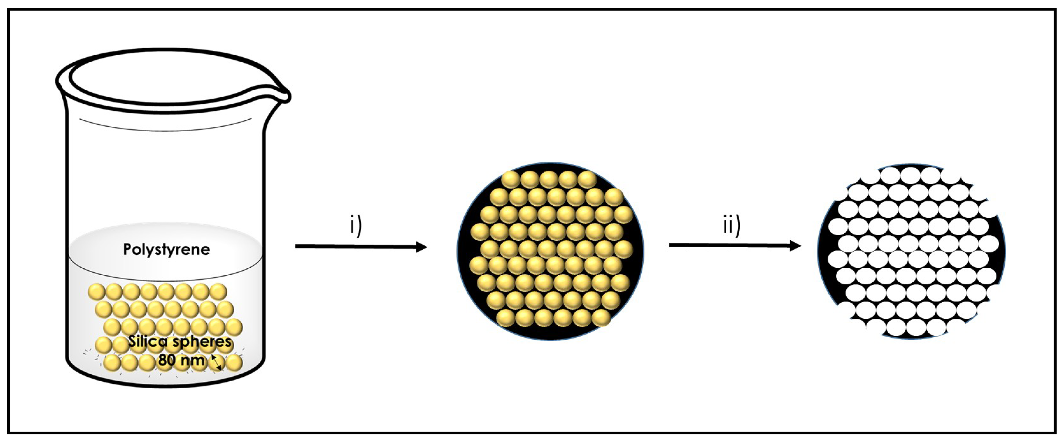 Nanomaterials 09 00101 g007