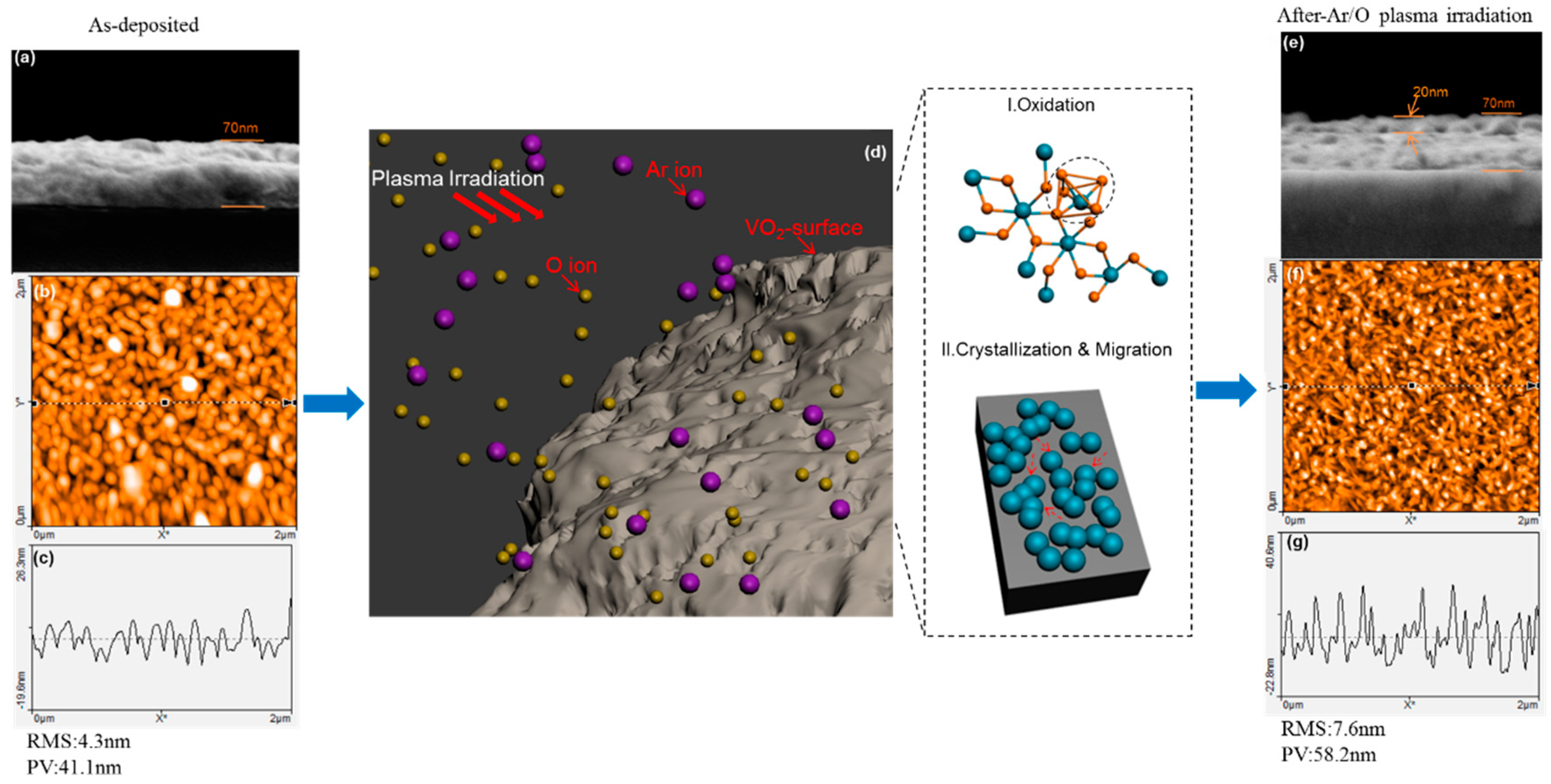 Nanomaterials 09 00102 g003 Nanomaterials 09 00102 g003
