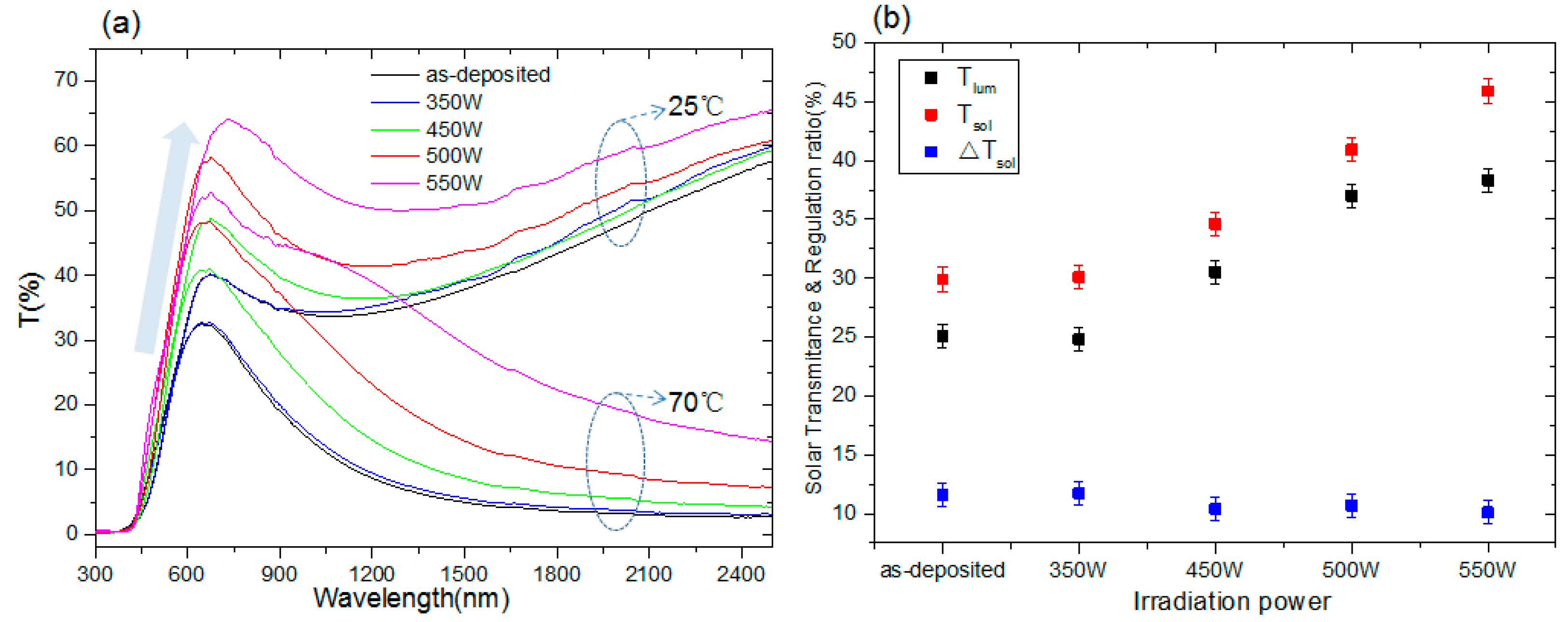 Nanomaterials 09 00102 g006 Nanomaterials 09 00102 g006