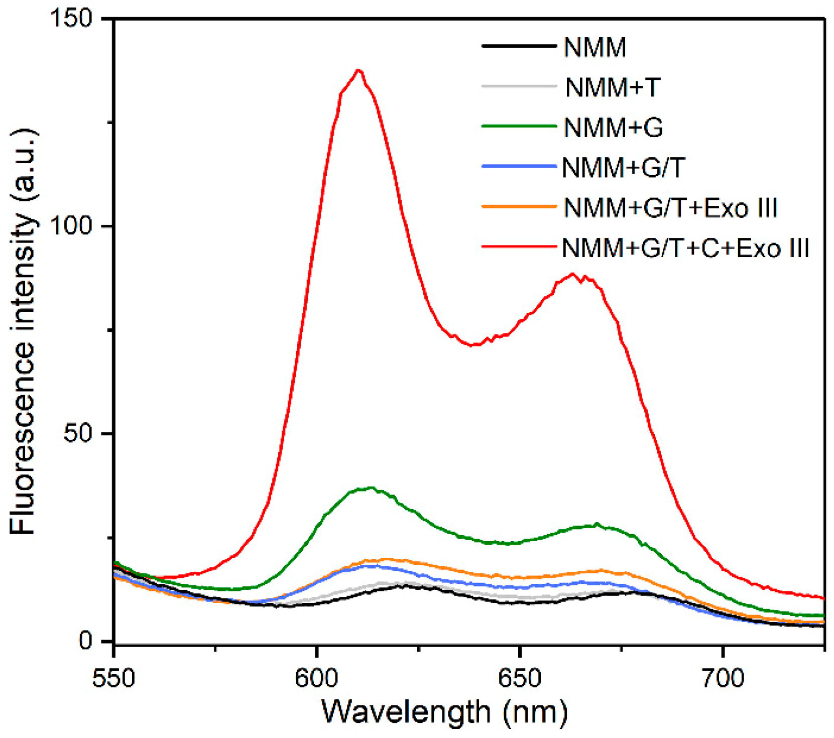 Nanomaterials 09 00104 g002 Nanomaterials 09 00104 g002
