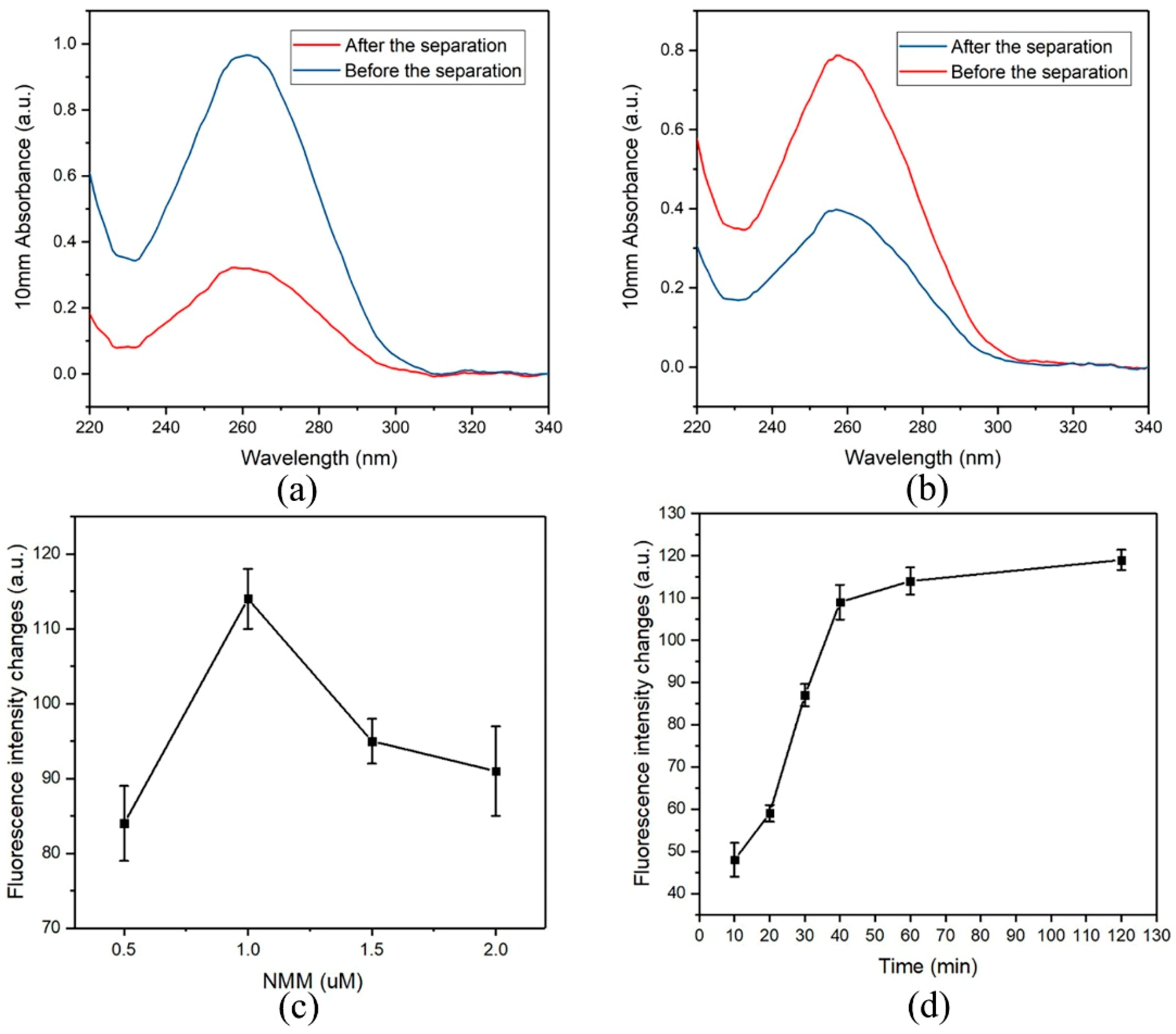 Nanomaterials 09 00104 g003 Nanomaterials 09 00104 g003