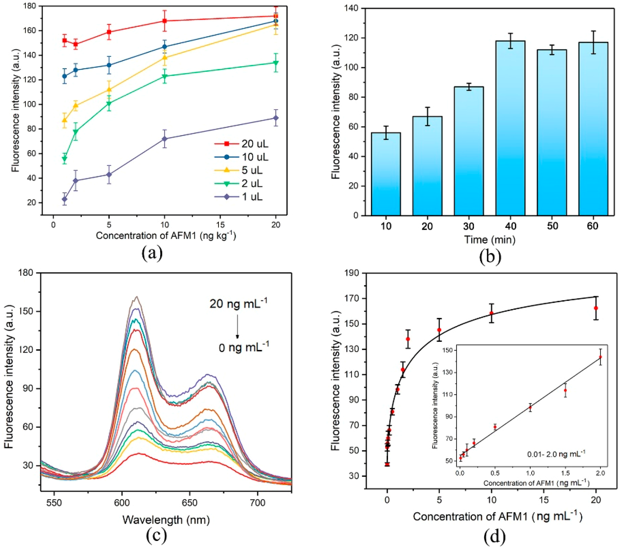 Nanomaterials 09 00104 g004 Nanomaterials 09 00104 g004