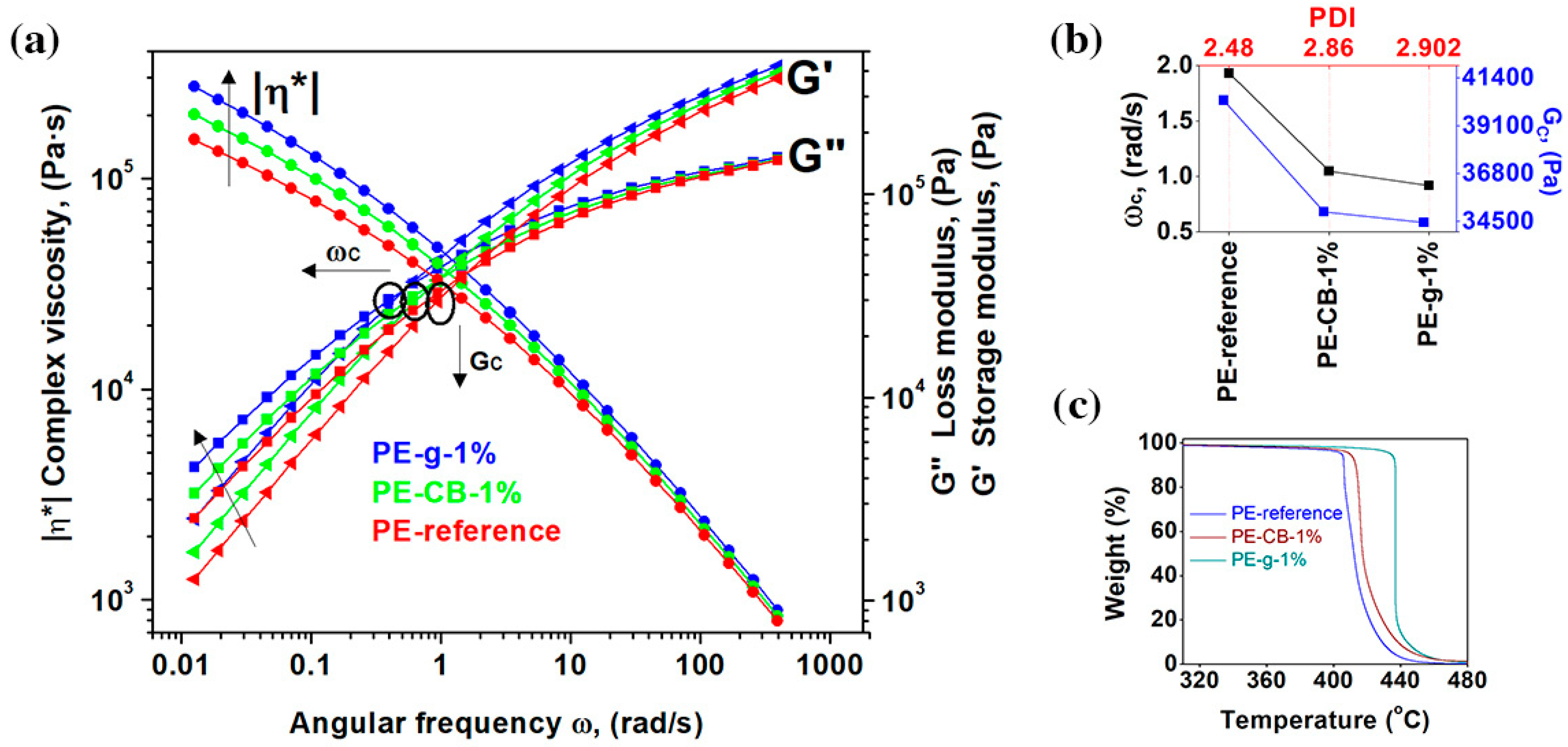 Nanomaterials 09 00110 g002 Nanomaterials 09 00110 g002