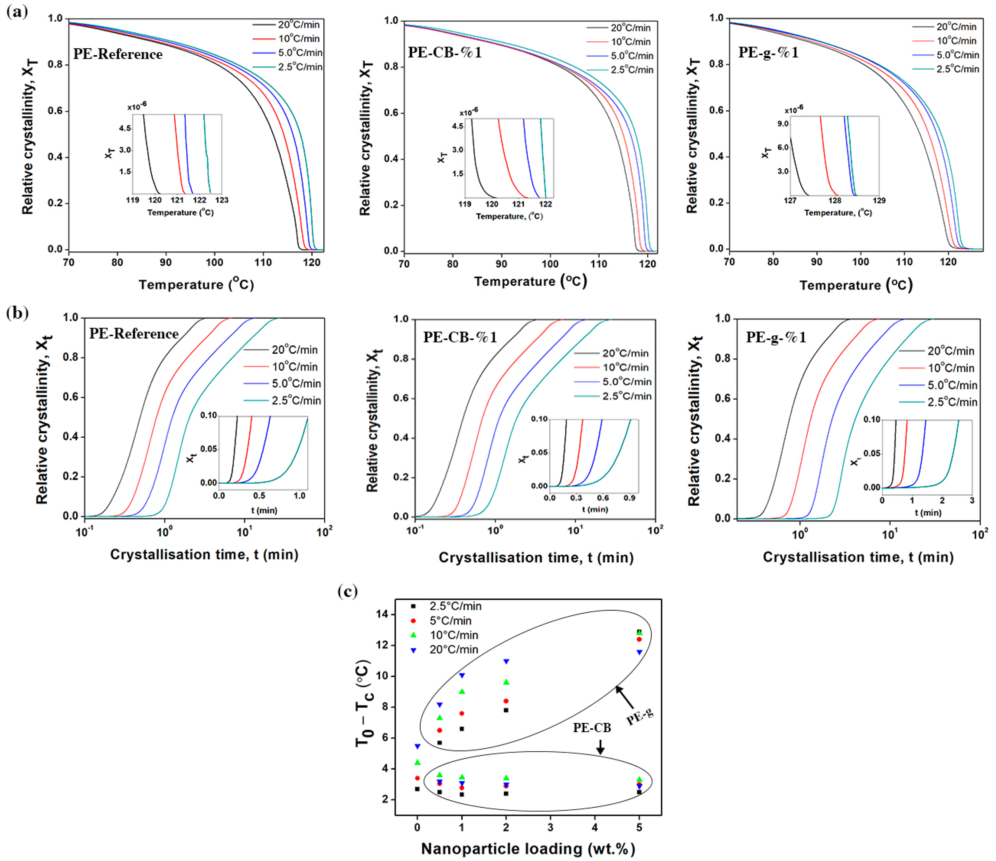 Nanomaterials 09 00110 g004 Nanomaterials 09 00110 g004