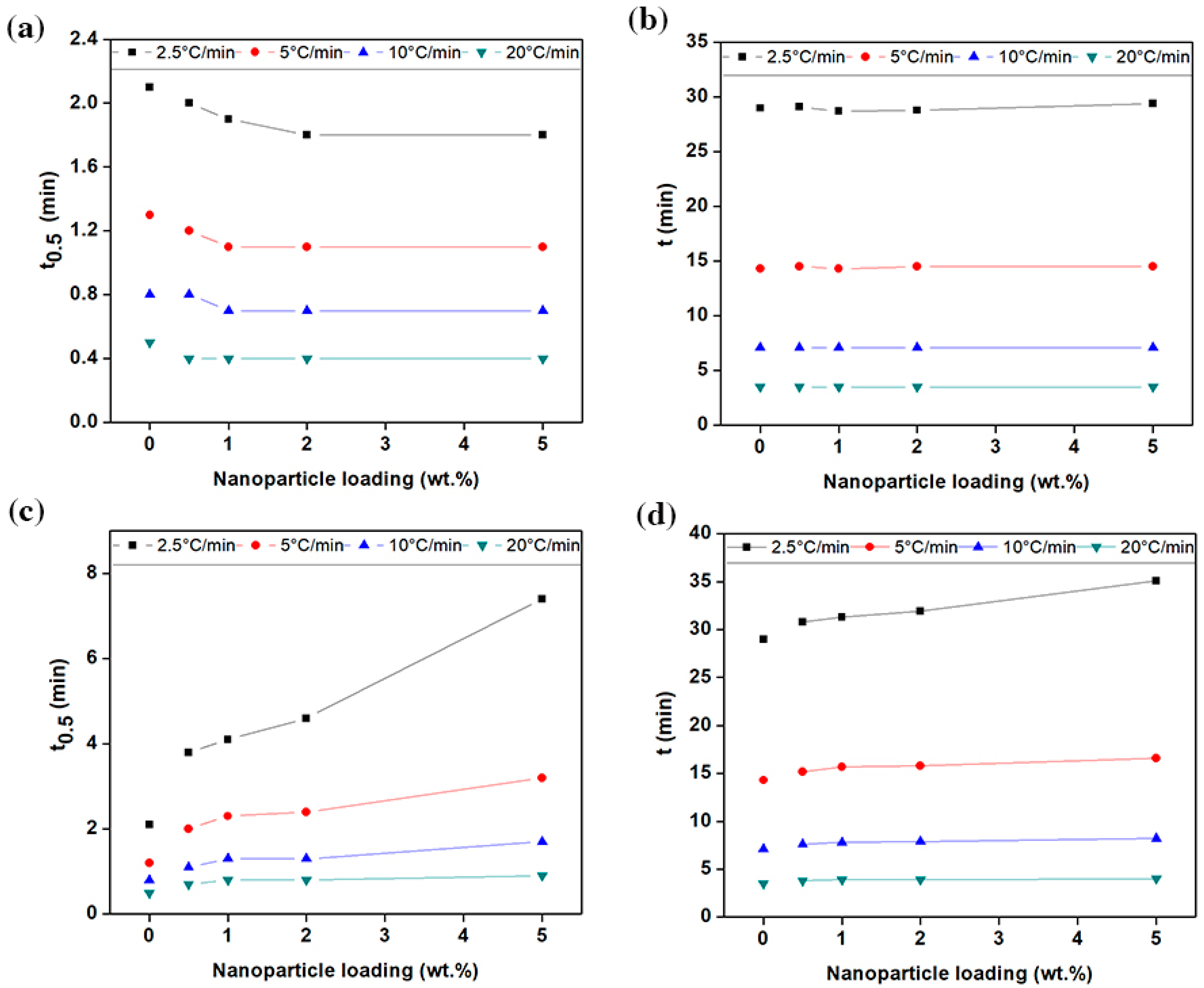 Nanomaterials 09 00110 g005 Nanomaterials 09 00110 g005