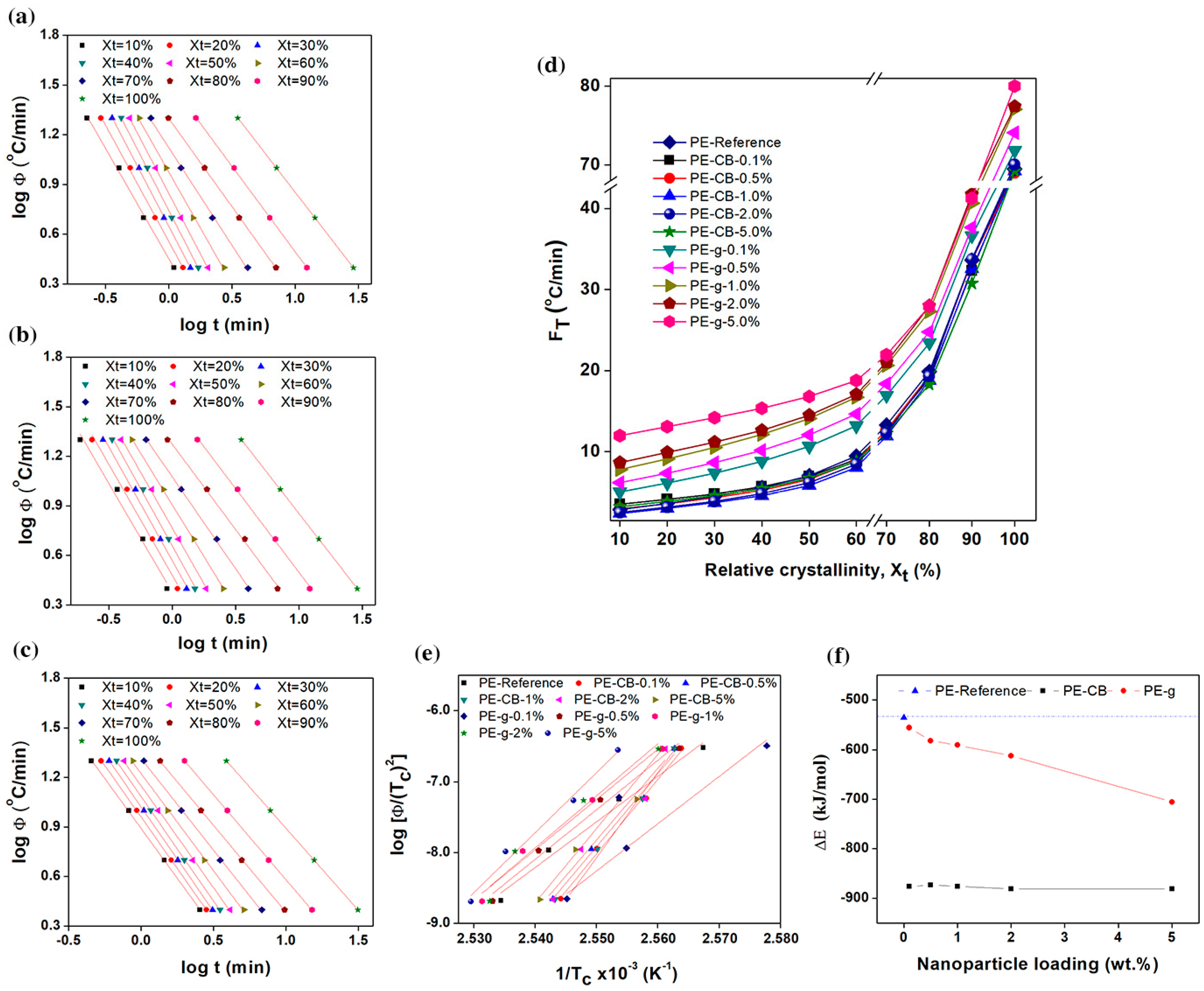 Nanomaterials 09 00110 g006 Nanomaterials 09 00110 g006