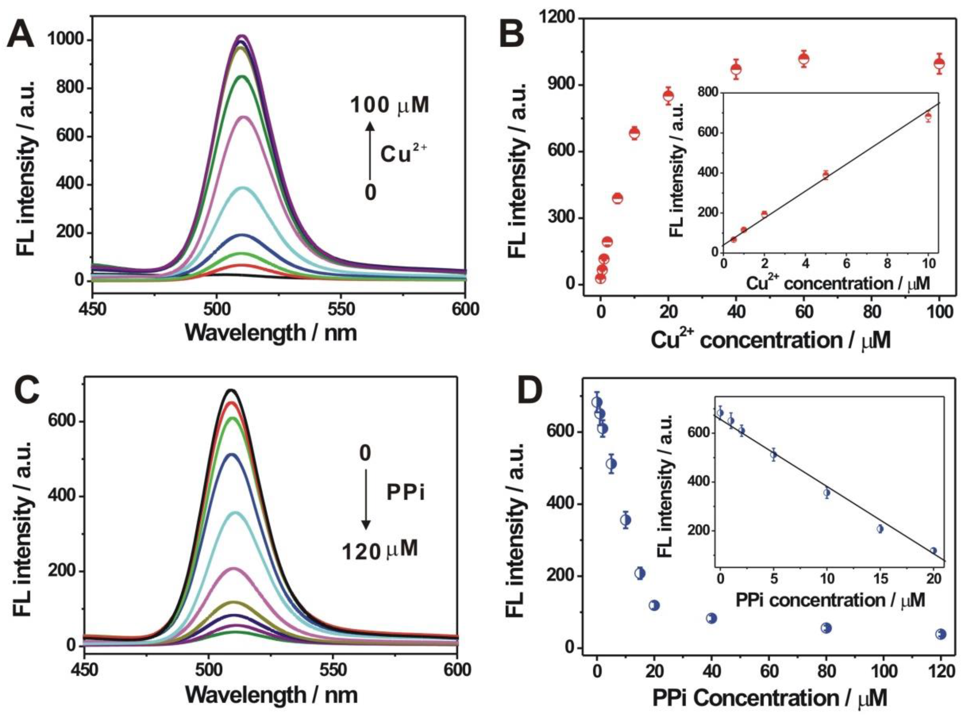 Nanomaterials 09 00111 g002 Nanomaterials 09 00111 g002