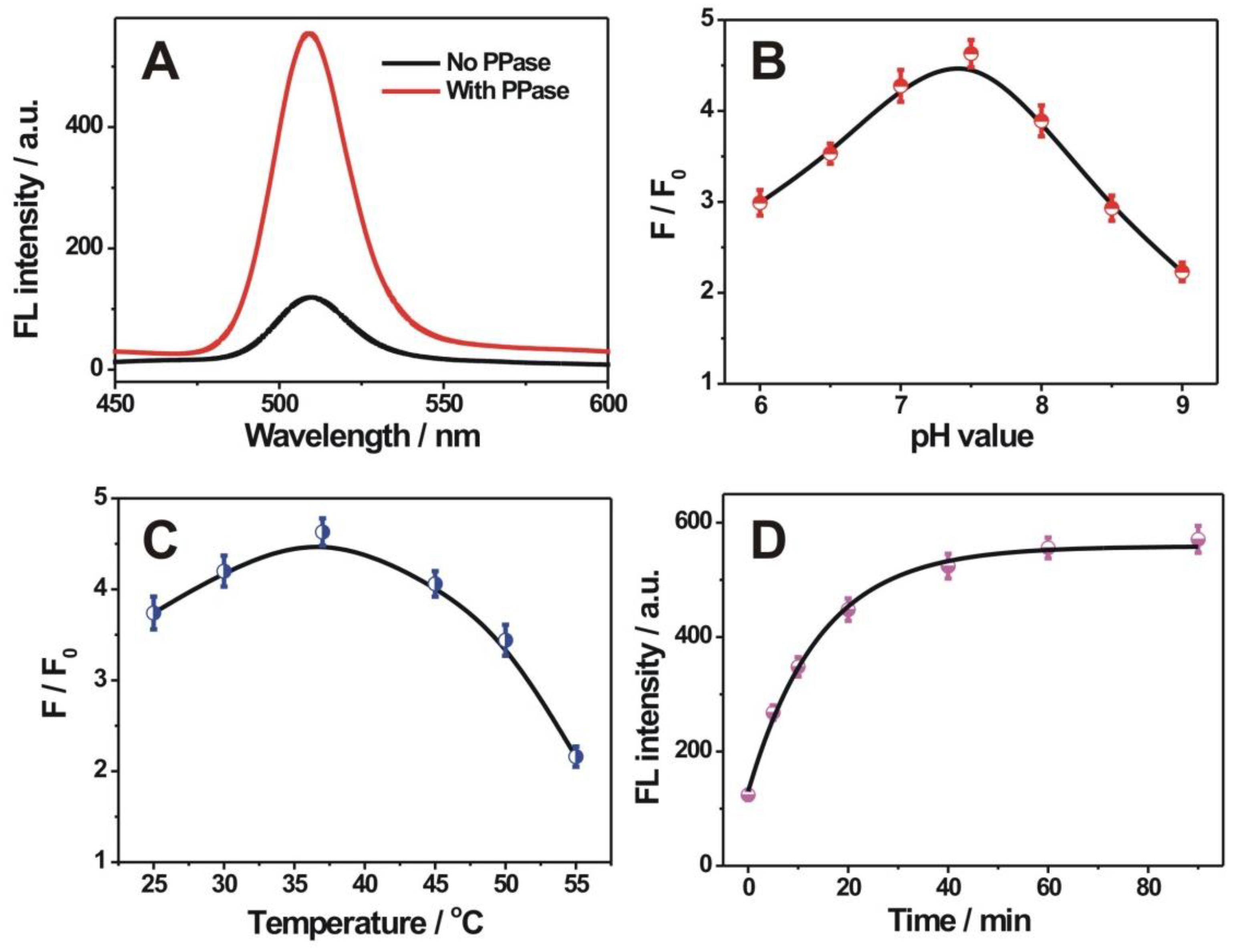 Nanomaterials 09 00111 g003 Nanomaterials 09 00111 g003