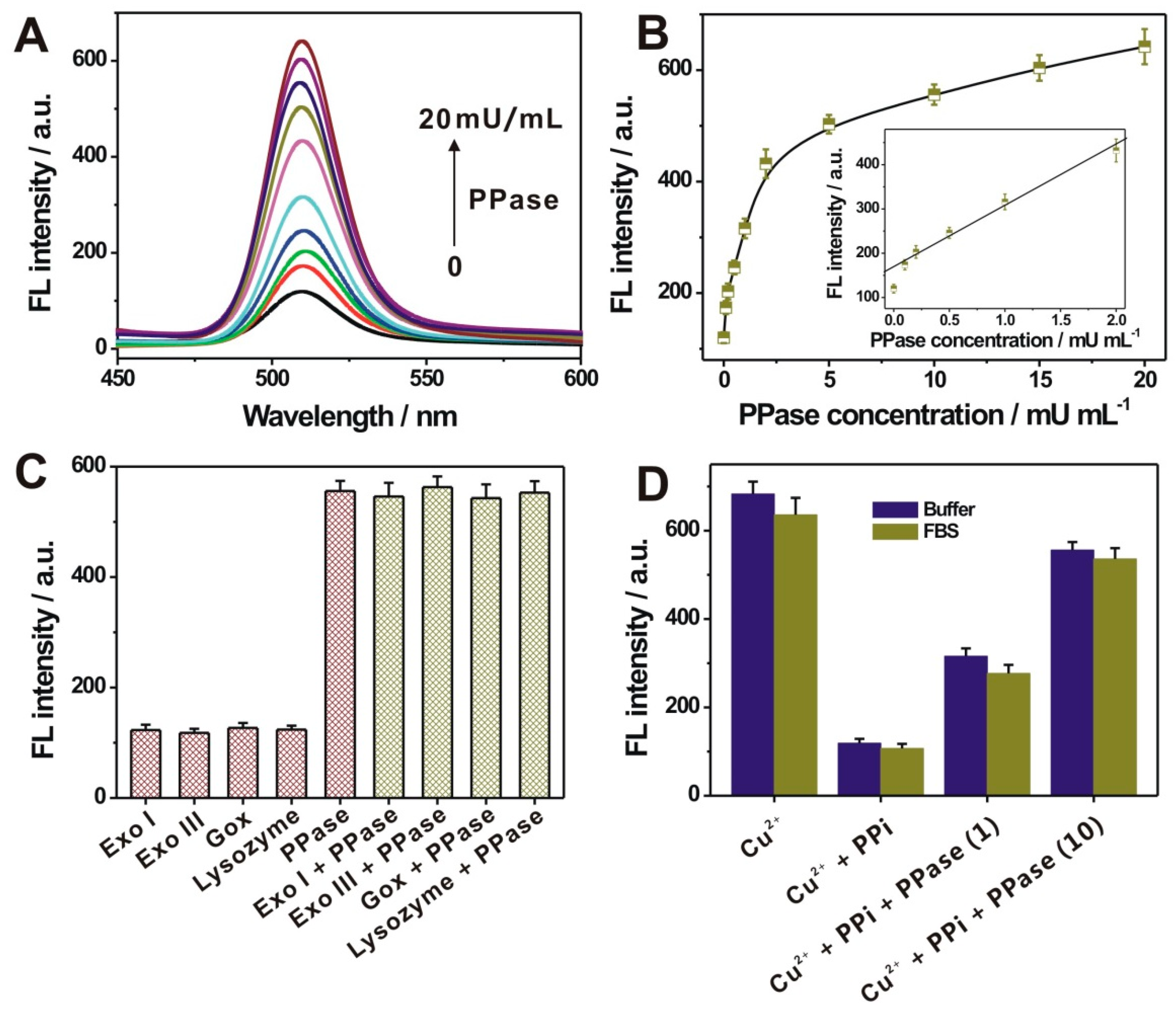 Nanomaterials 09 00111 g004 Nanomaterials 09 00111 g004