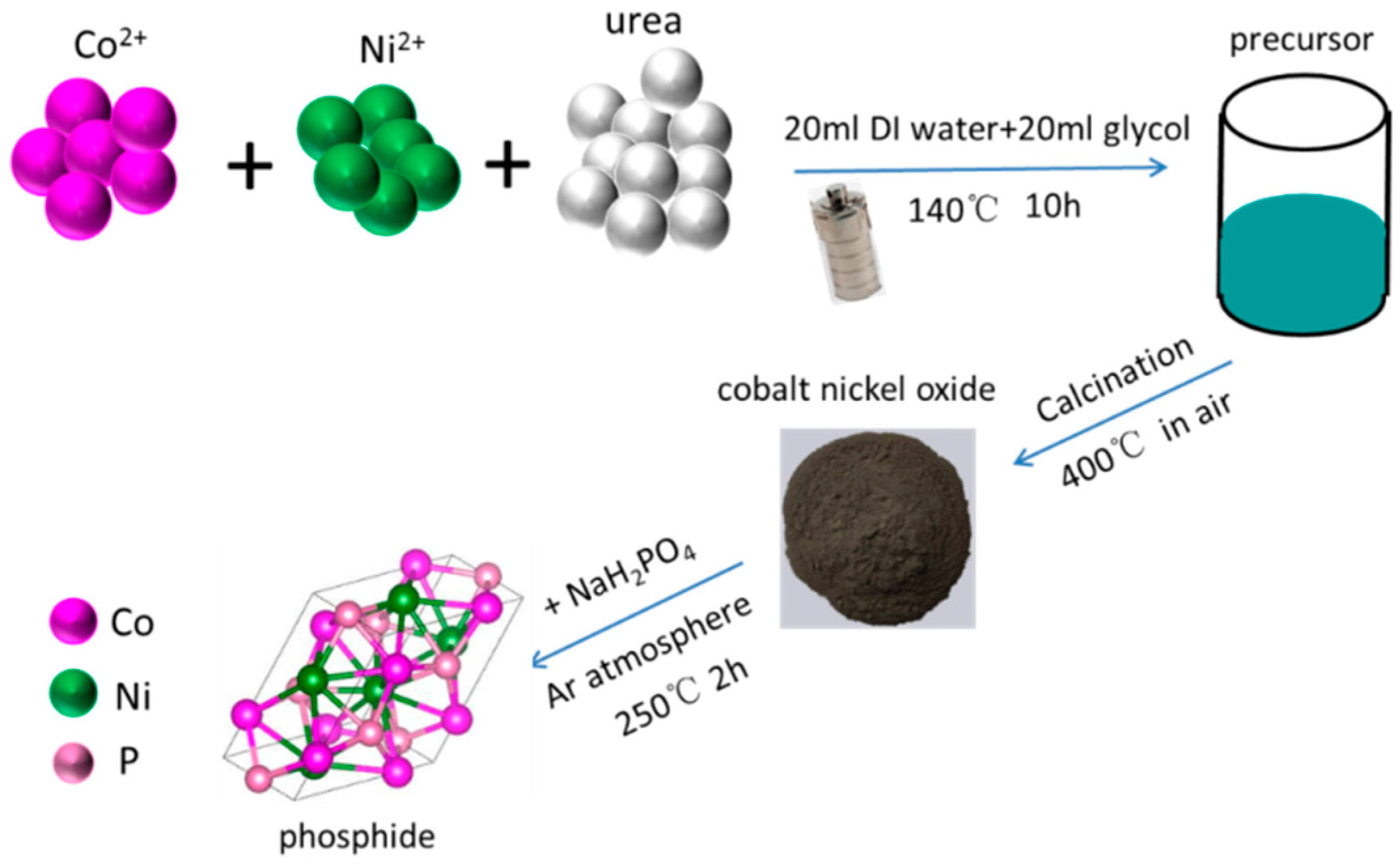 Nanomaterials 09 00112 g001 Nanomaterials 09 00112 g001
