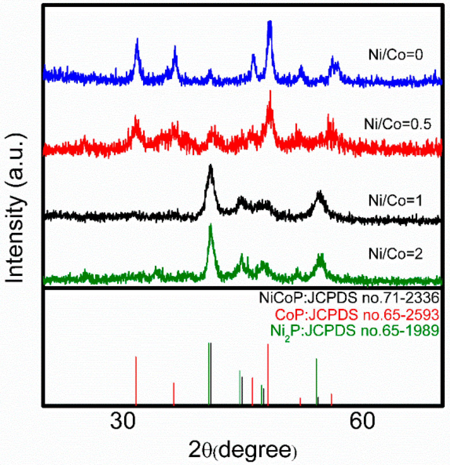 Nanomaterials 09 00112 g003 Nanomaterials 09 00112 g003