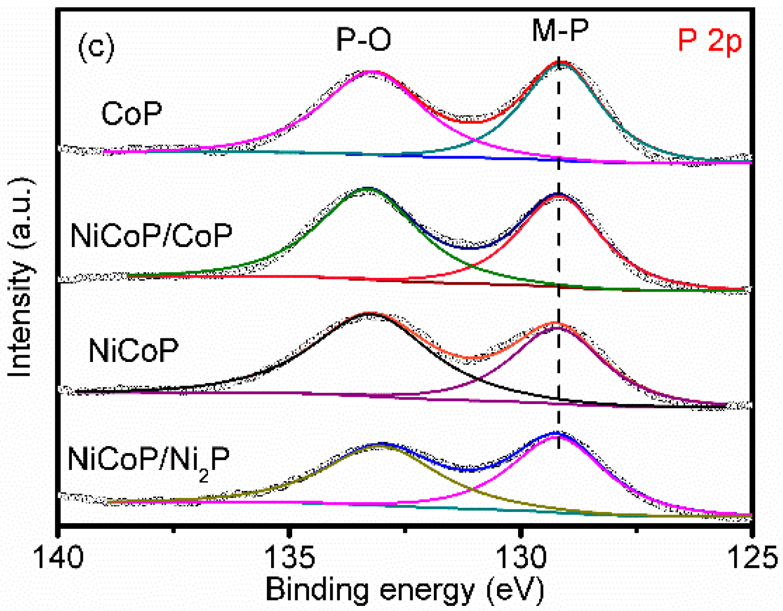 Nanomaterials 09 00112 g004b Nanomaterials 09 00112 g004b