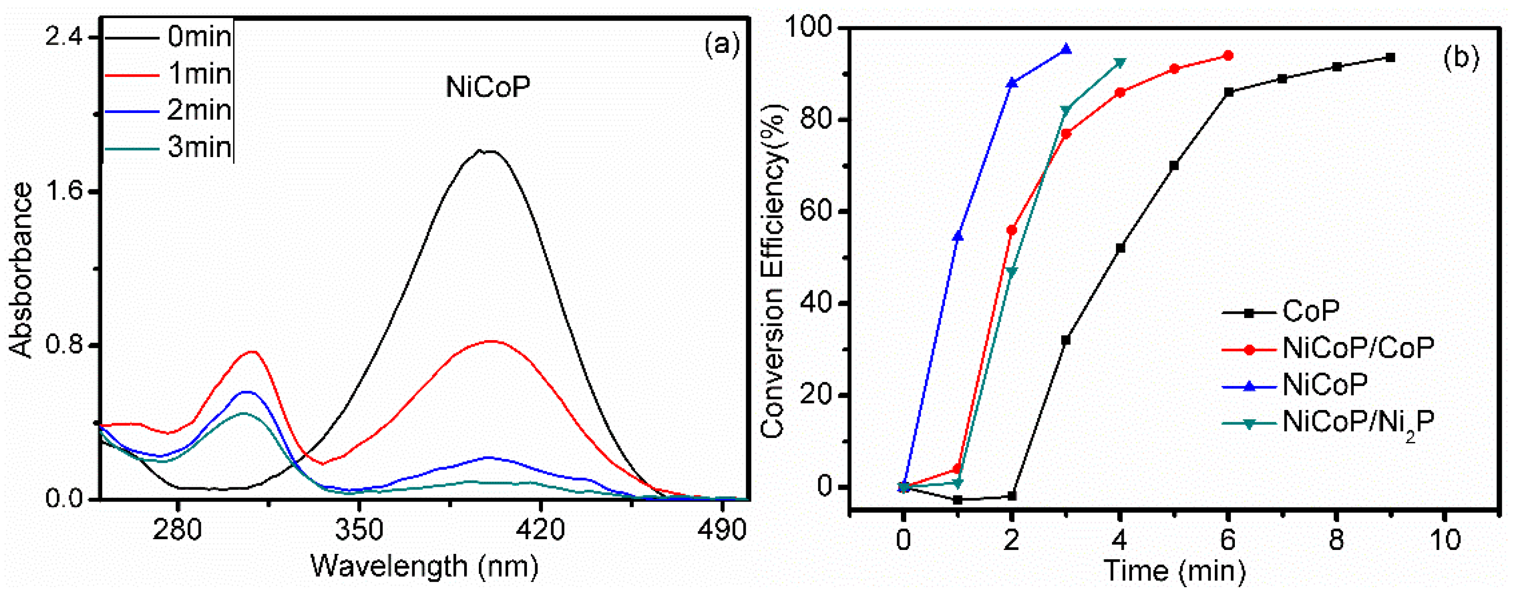 Nanomaterials 09 00112 g008 Nanomaterials 09 00112 g008