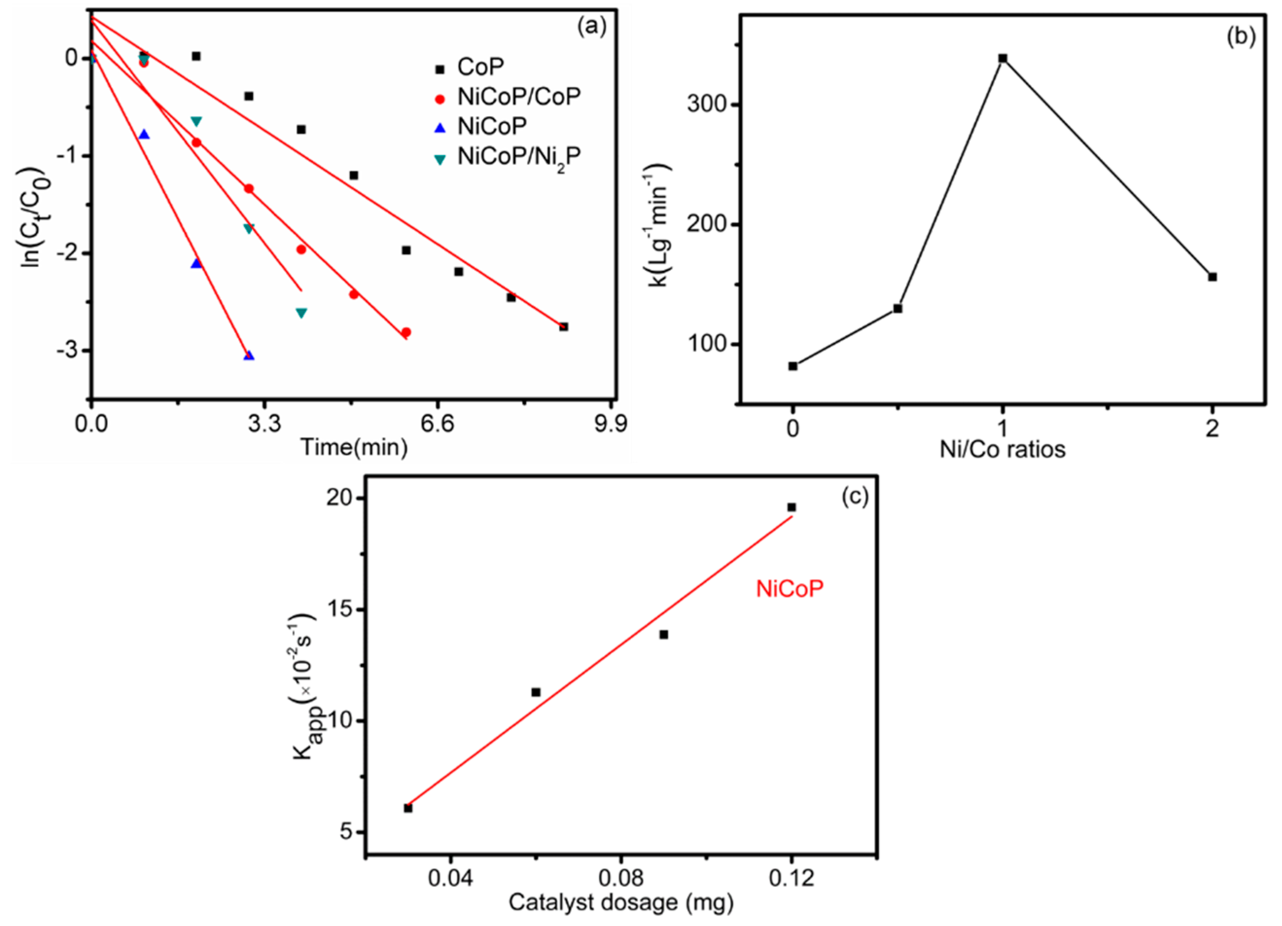 Nanomaterials 09 00112 g009 Nanomaterials 09 00112 g009