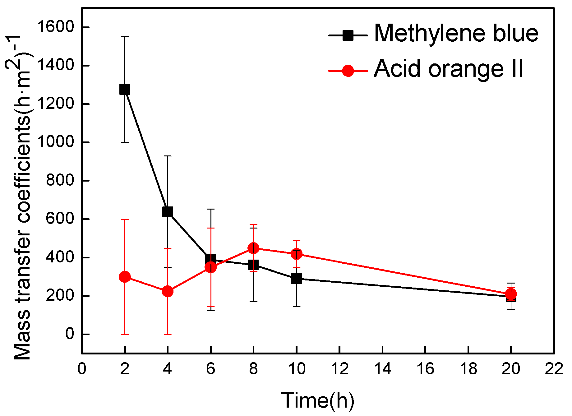 Nanomaterials 09 00114 g004