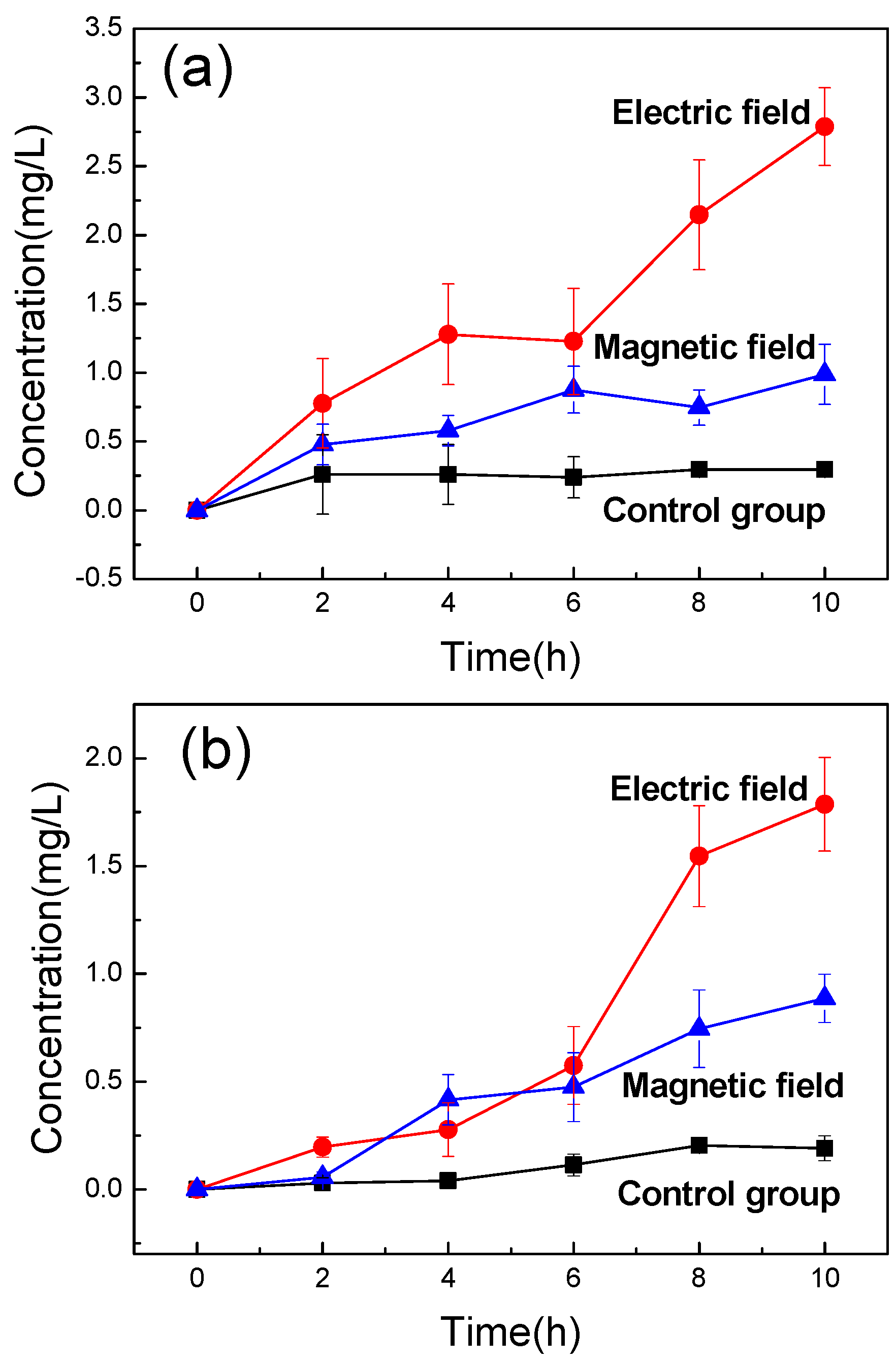 Nanomaterials 09 00114 g006a