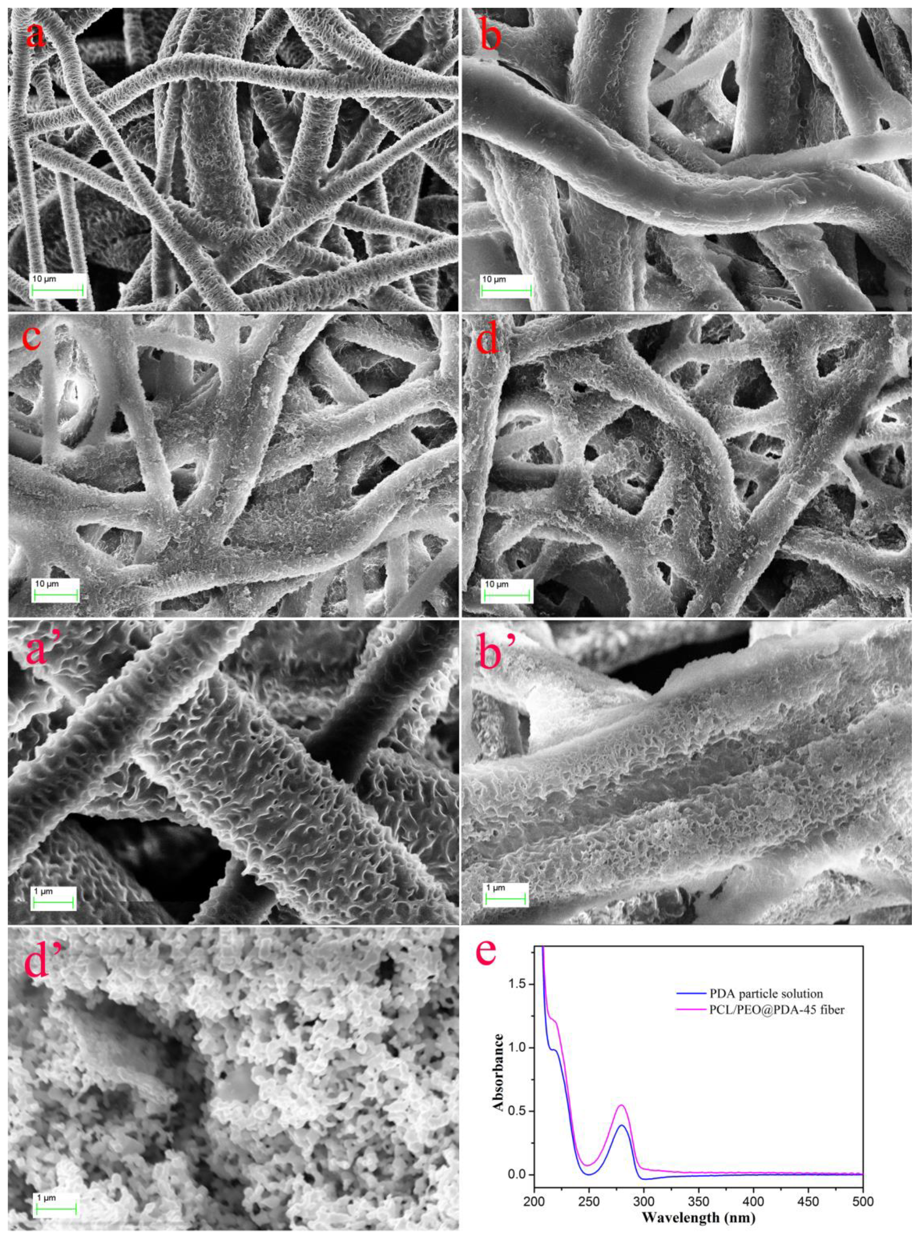 Nanomaterials 09 00116 g002