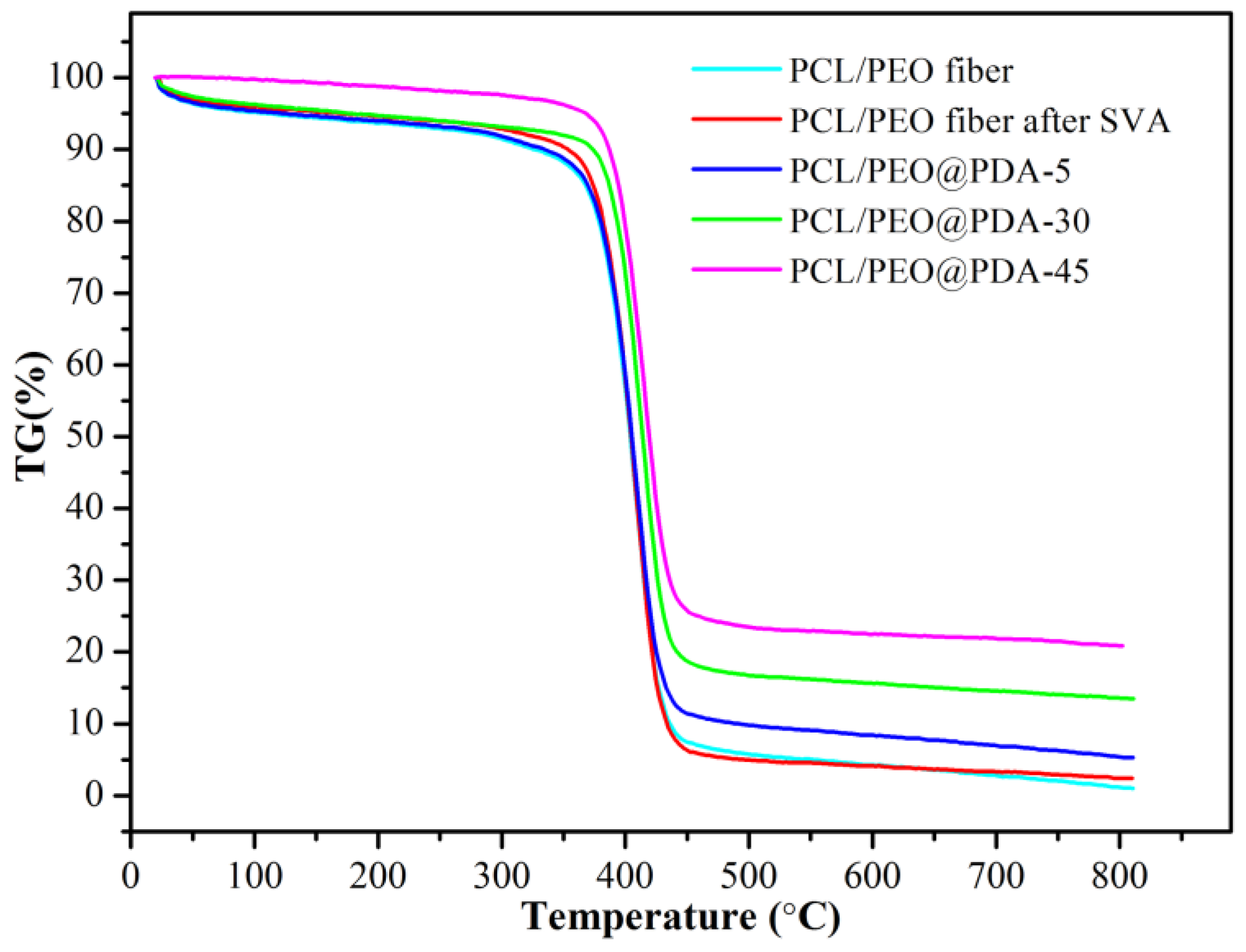 Nanomaterials 09 00116 g003