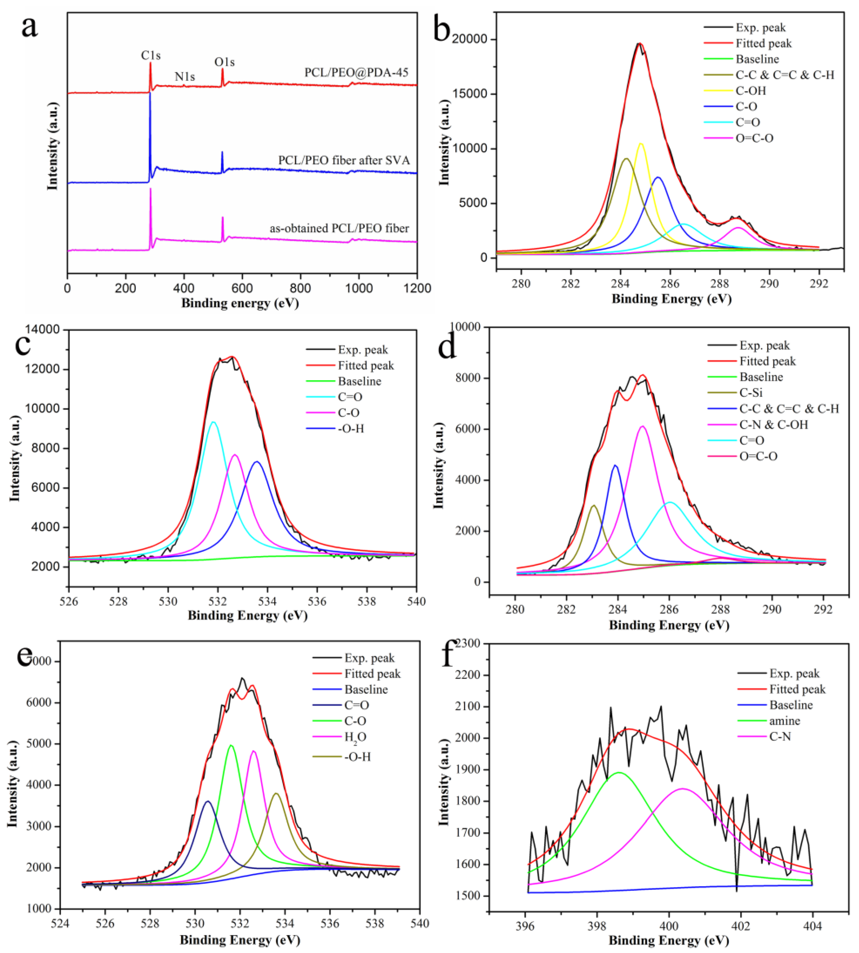 Nanomaterials 09 00116 g004