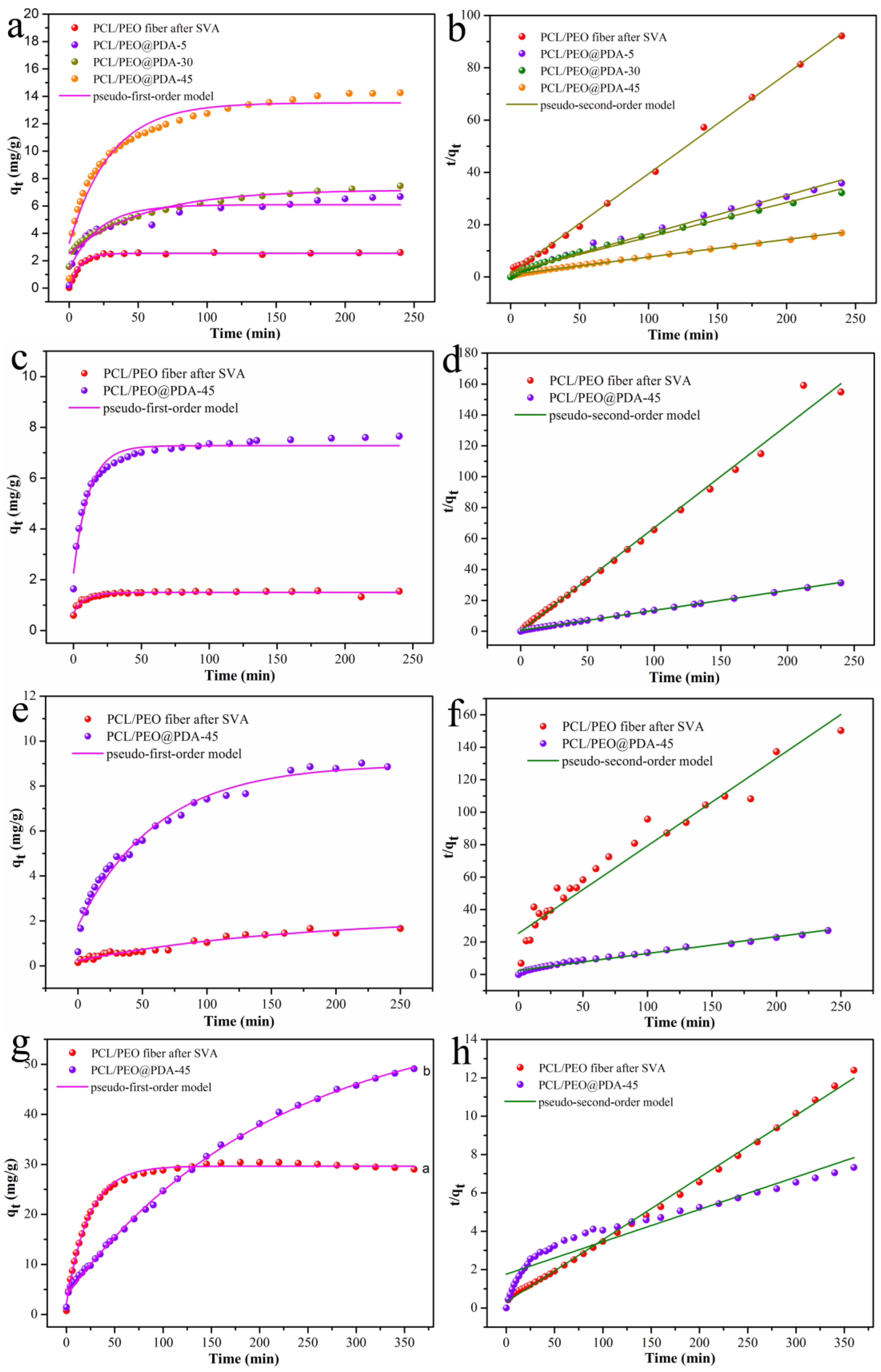 Nanomaterials 09 00116 g006