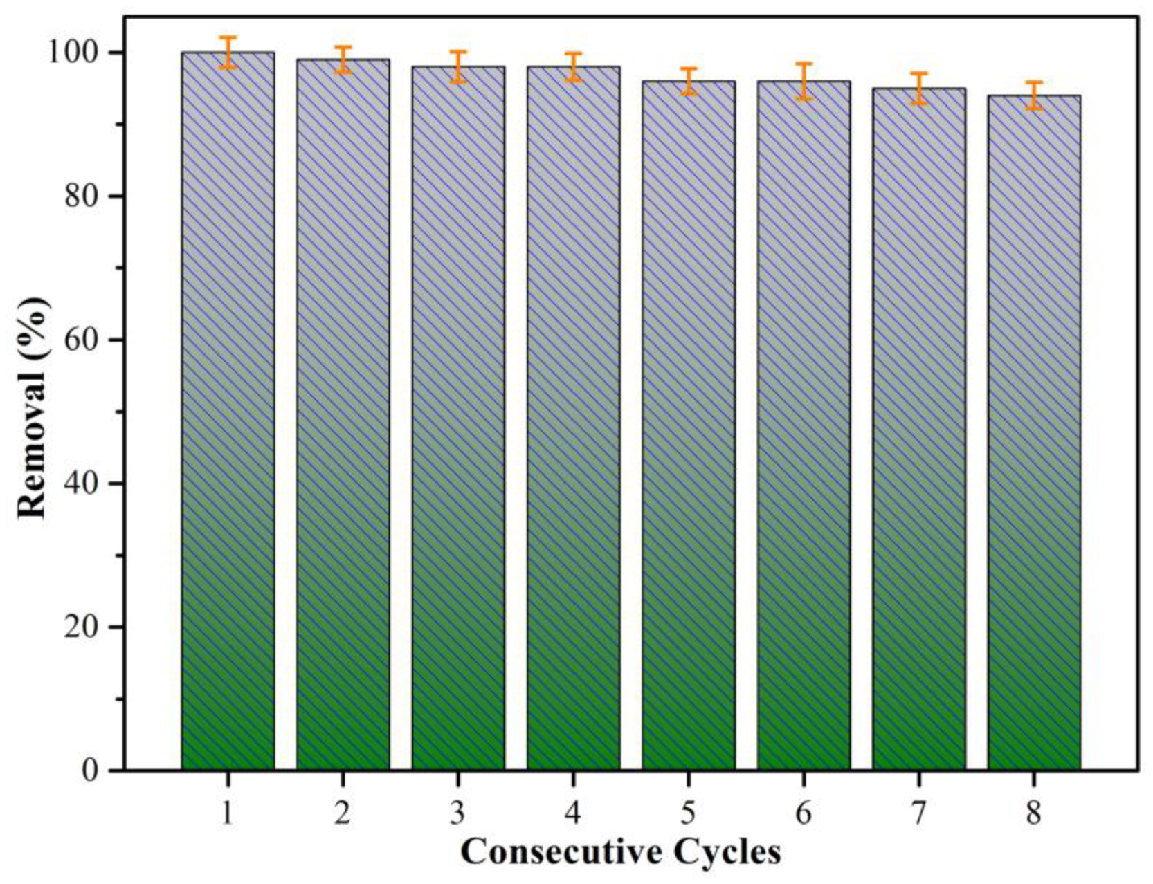 Nanomaterials 09 00116 g007