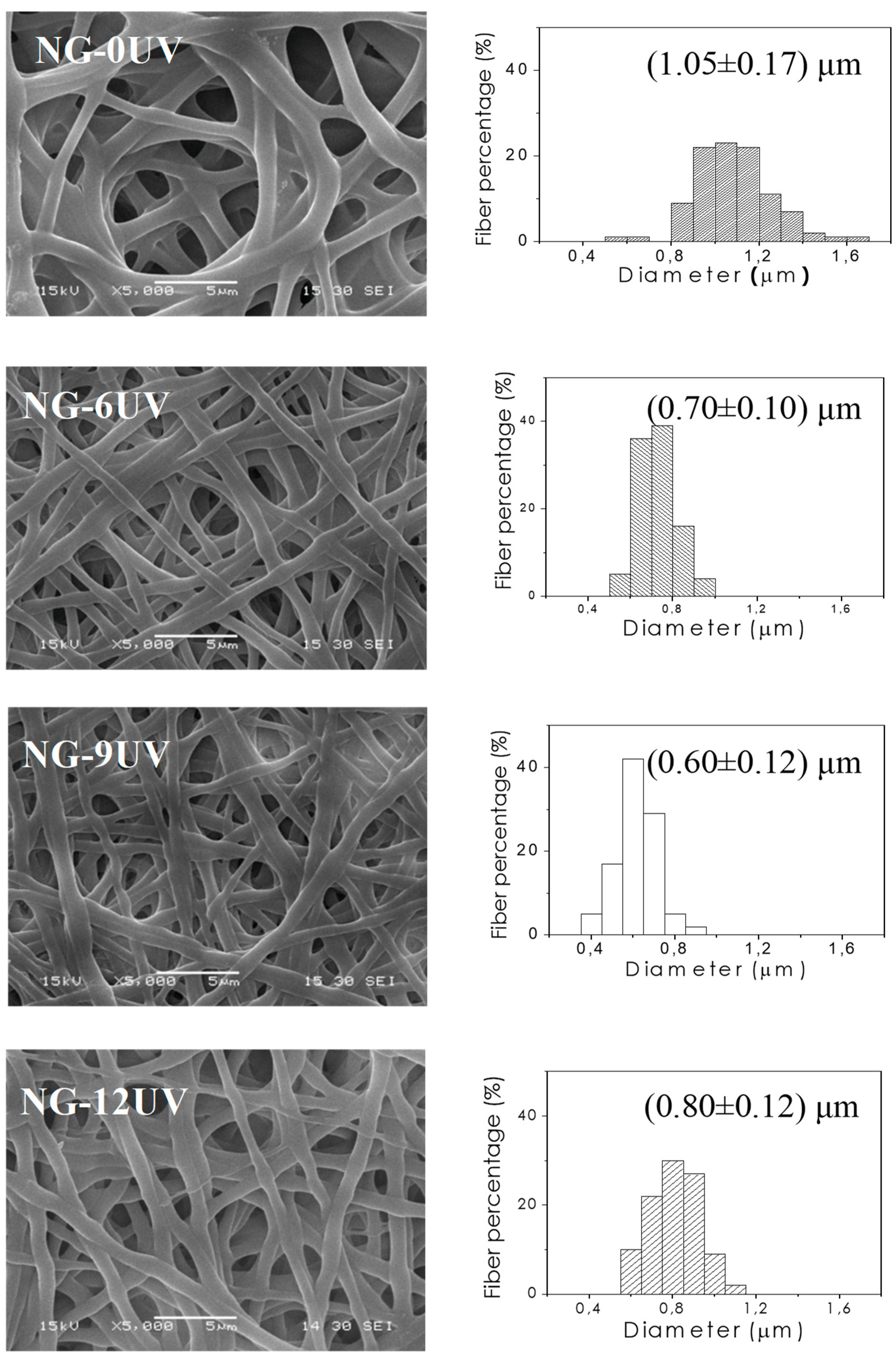 Nanomaterials 09 00120 g001