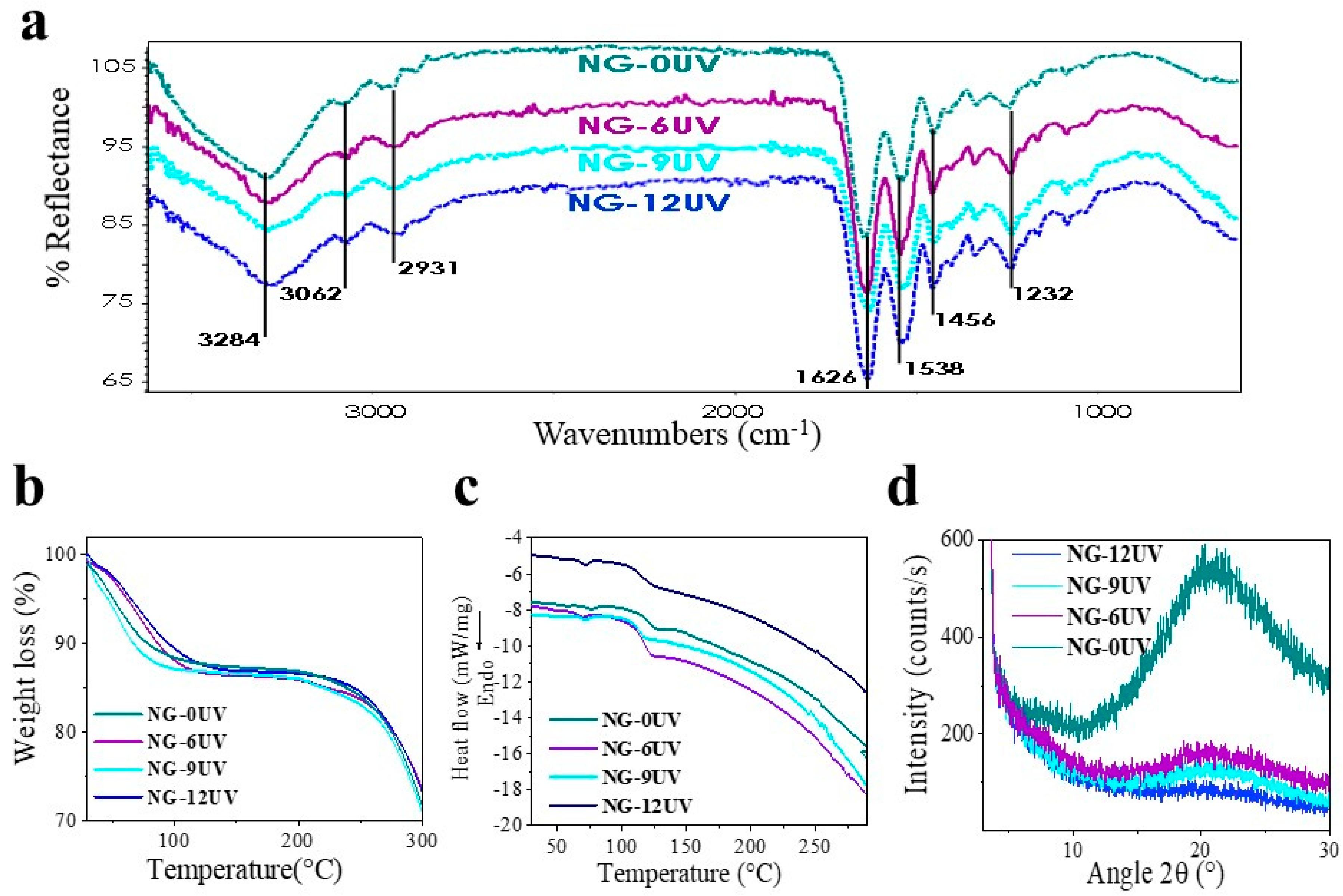 Nanomaterials 09 00120 g002