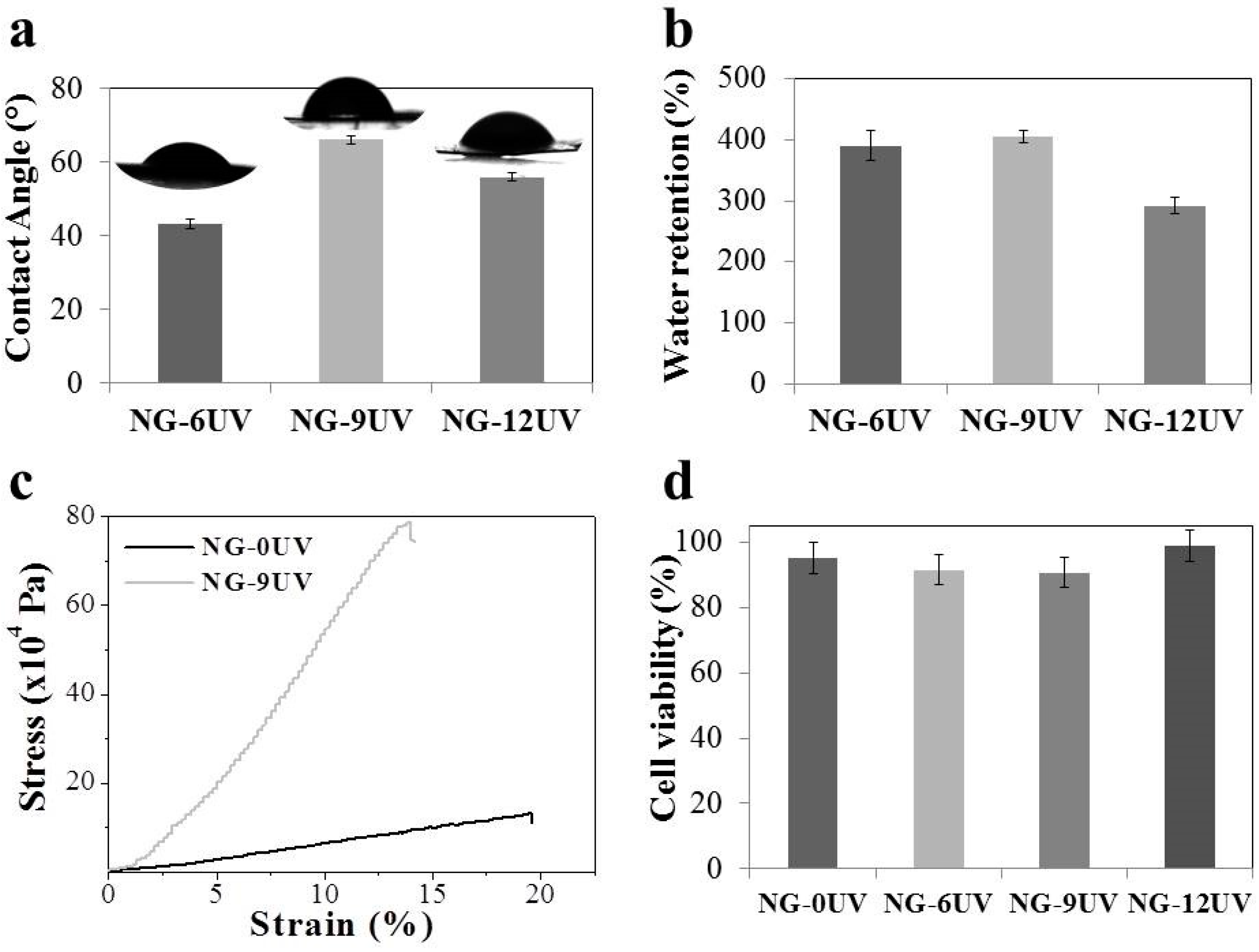 Nanomaterials 09 00120 g003