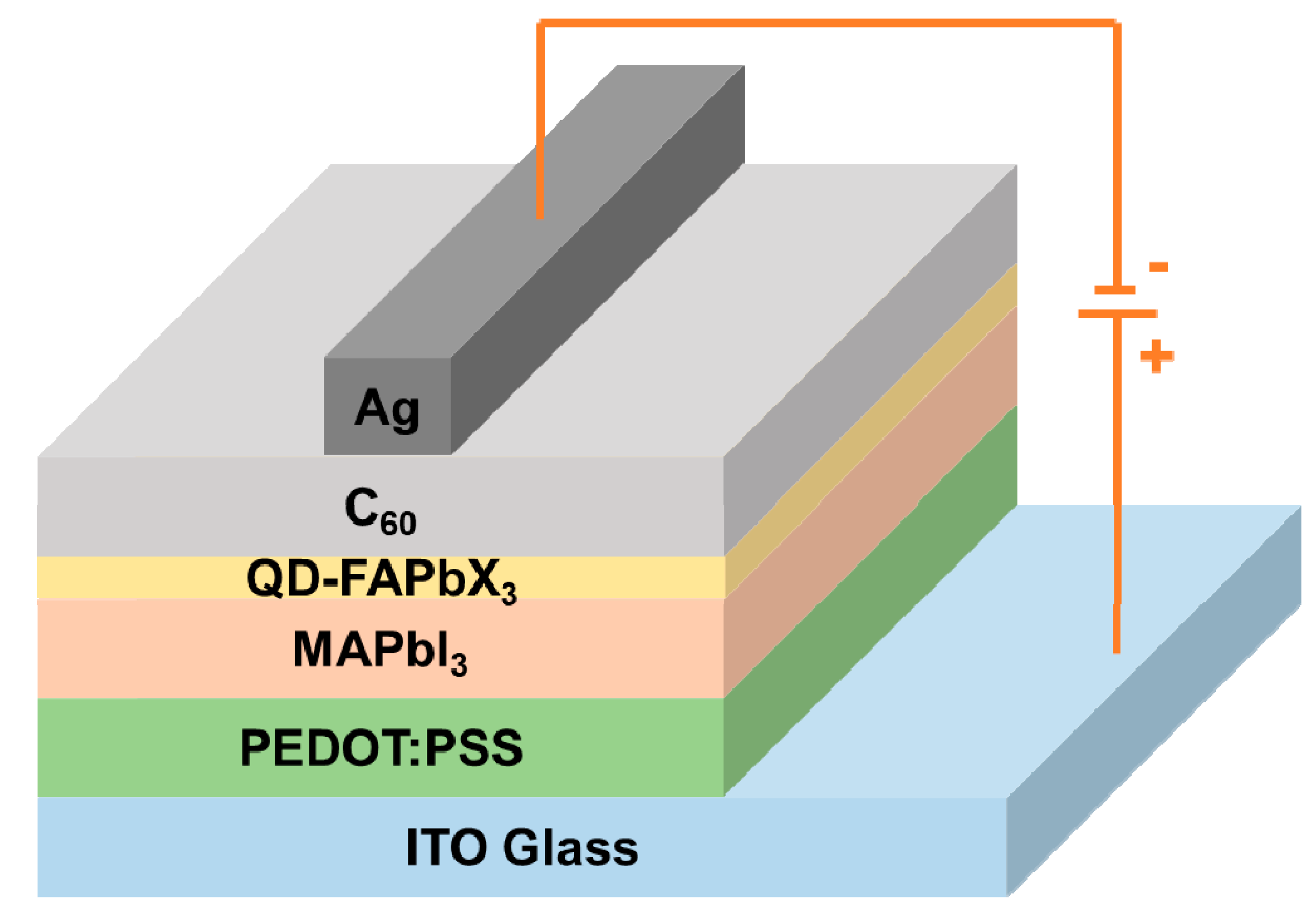 Nanomaterials 09 00121 g001 Nanomaterials 09 00121 g001