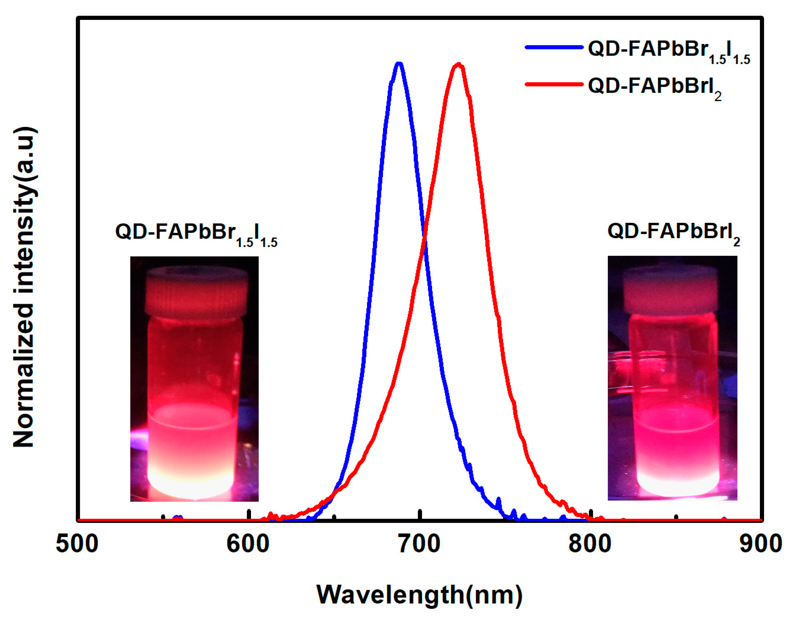 Nanomaterials 09 00121 g003 Nanomaterials 09 00121 g003