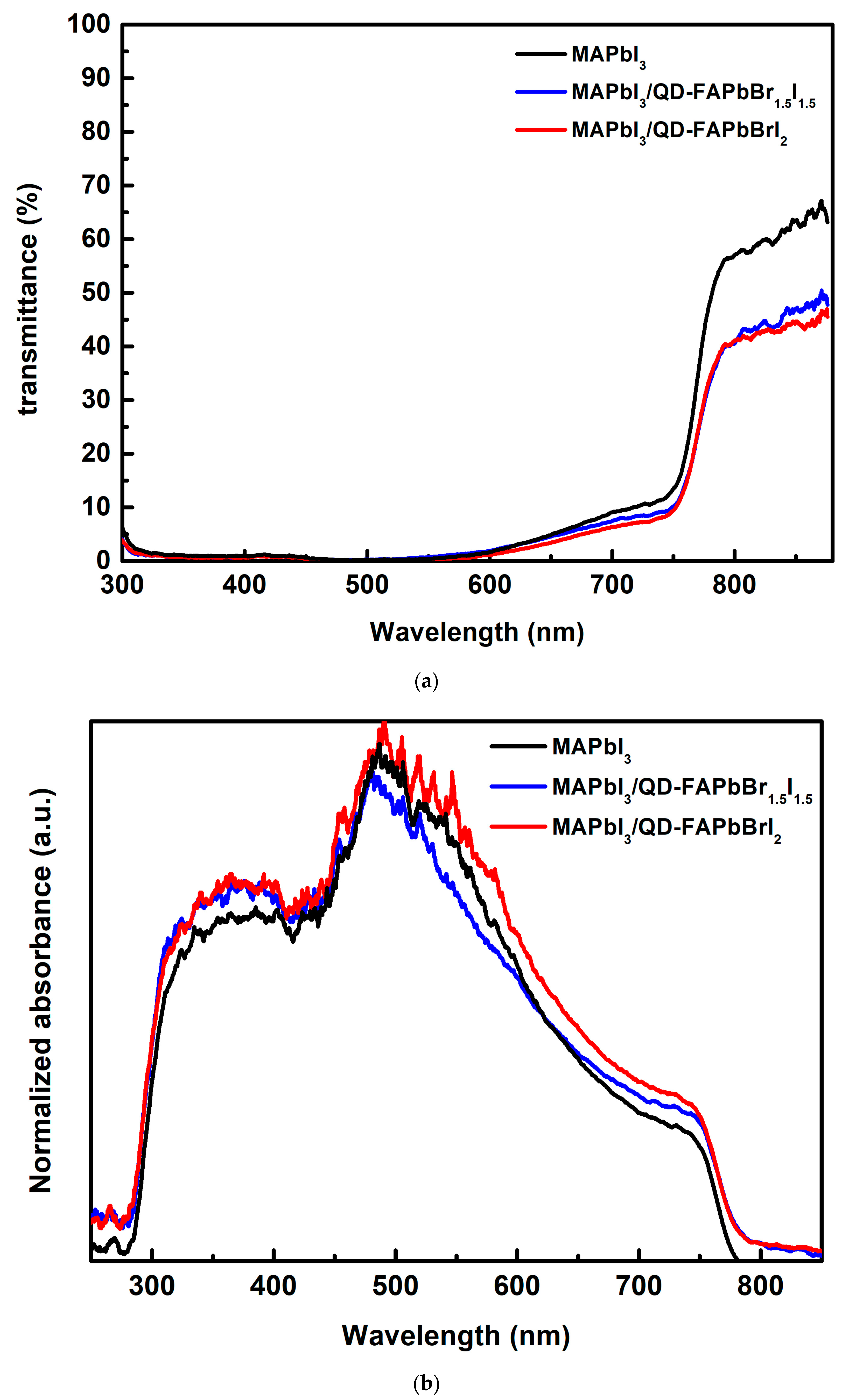 Nanomaterials 09 00121 g004 Nanomaterials 09 00121 g004