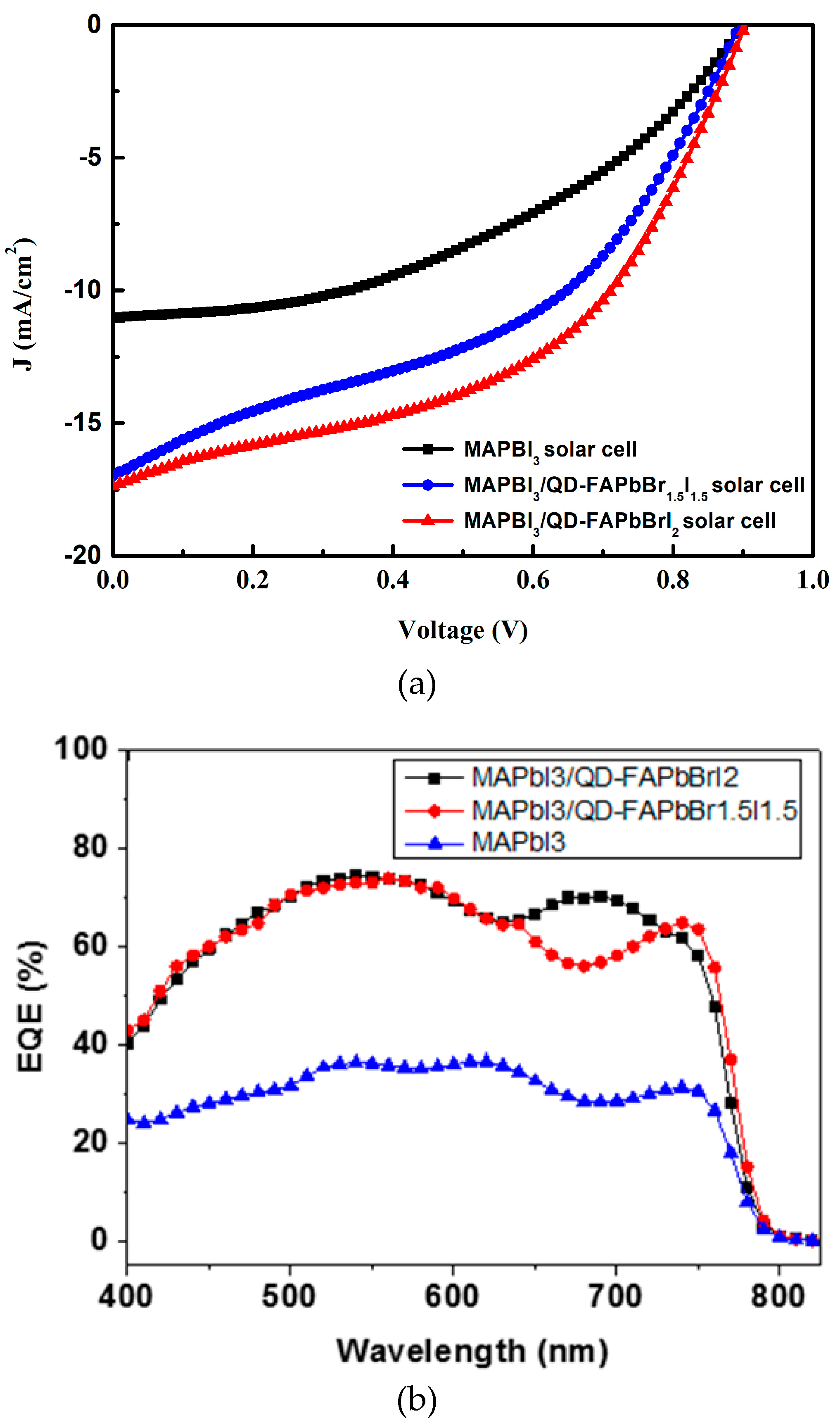 Nanomaterials 09 00121 g005 Nanomaterials 09 00121 g005