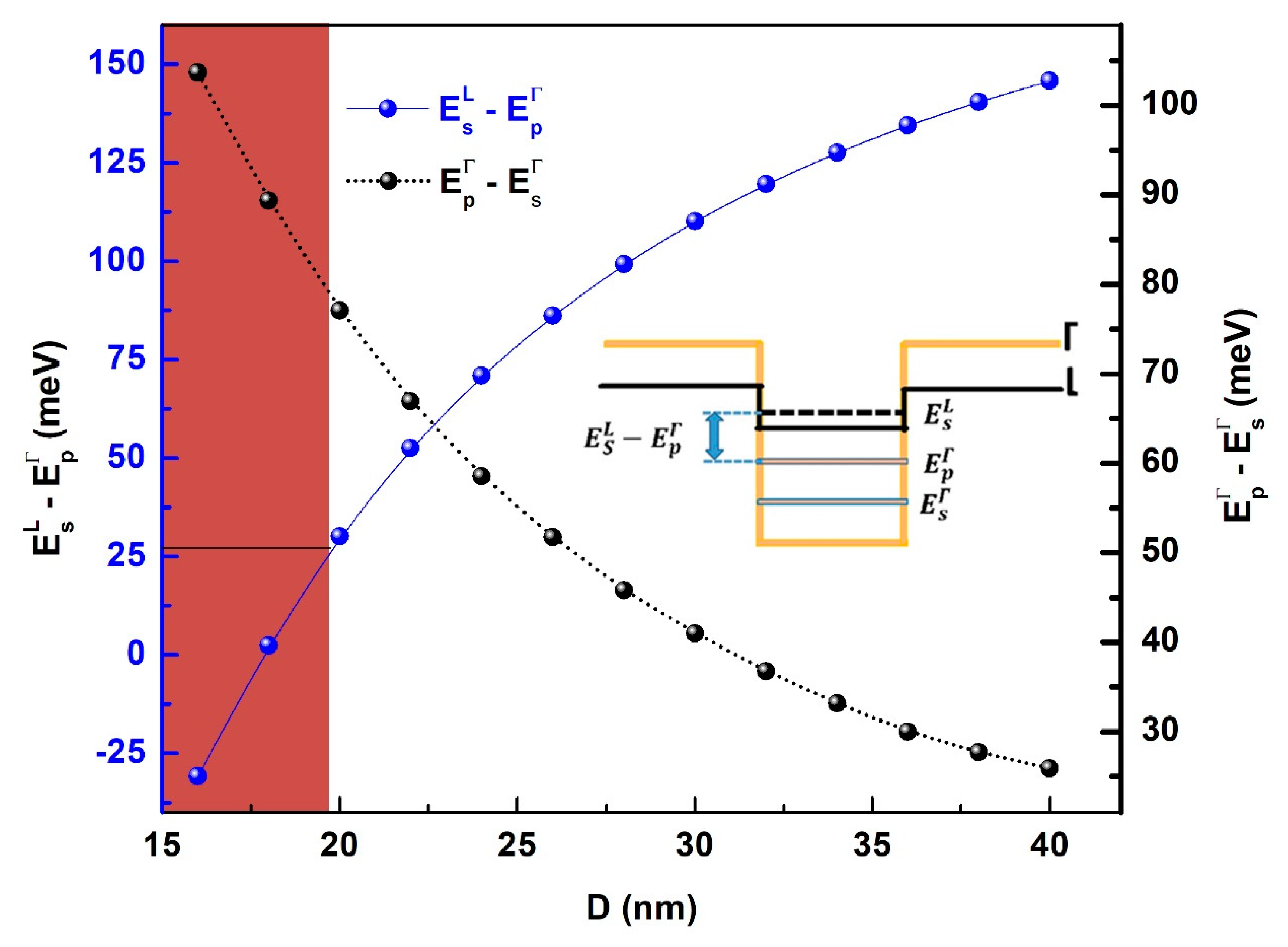 Nanomaterials 09 00124 g002