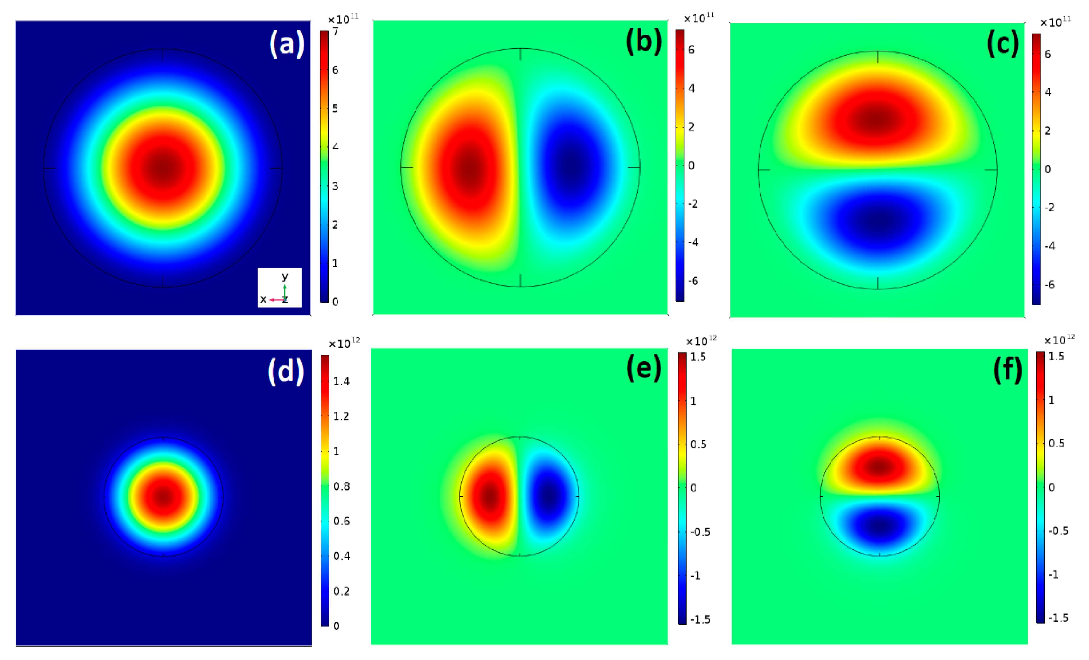 Nanomaterials 09 00124 g003