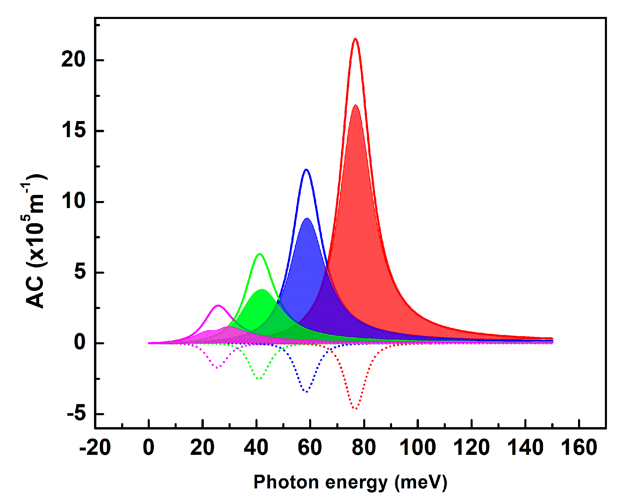 Nanomaterials 09 00124 g005