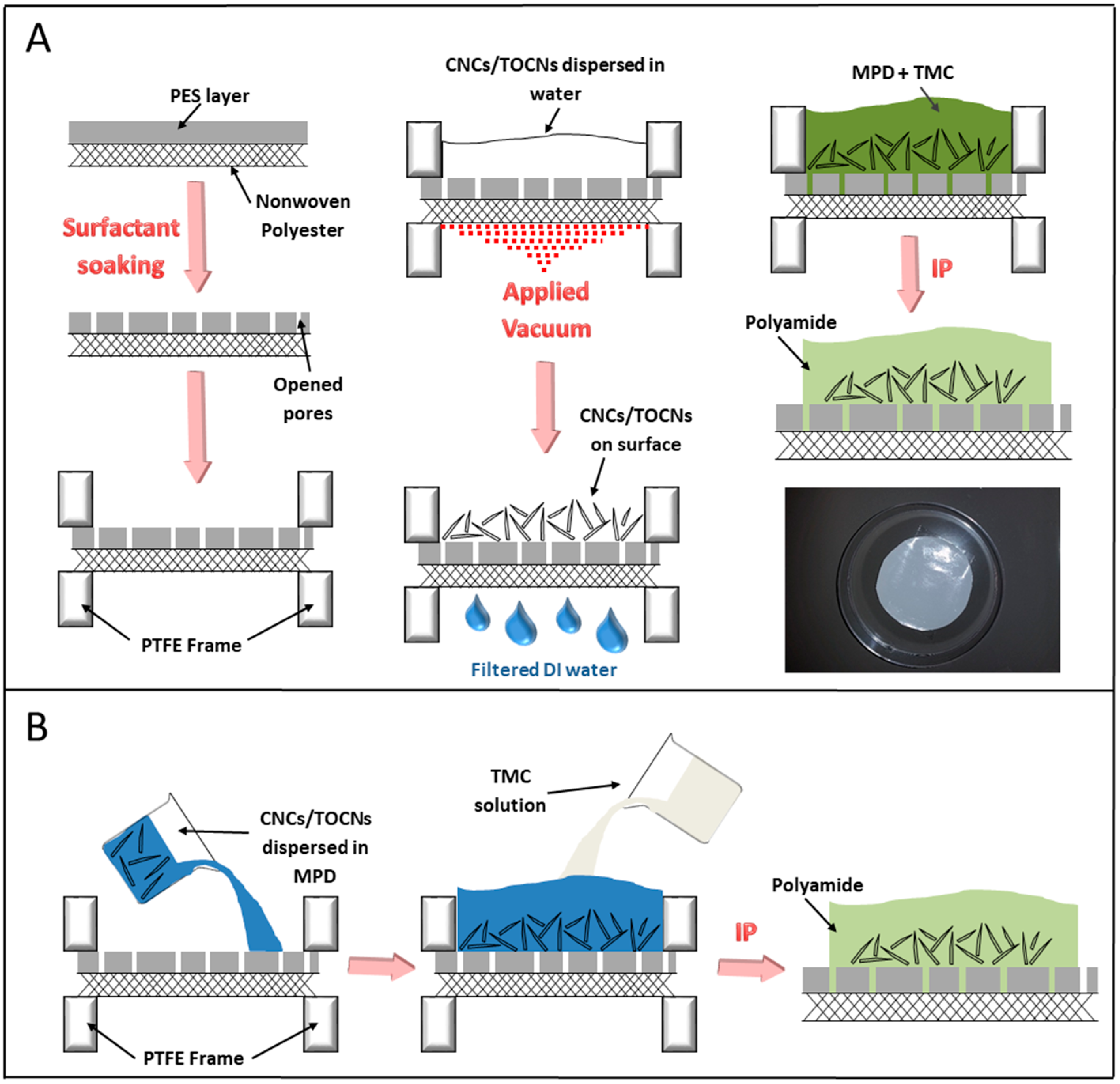 Nanomaterials 09 00125 g003 Nanomaterials 09 00125 g003