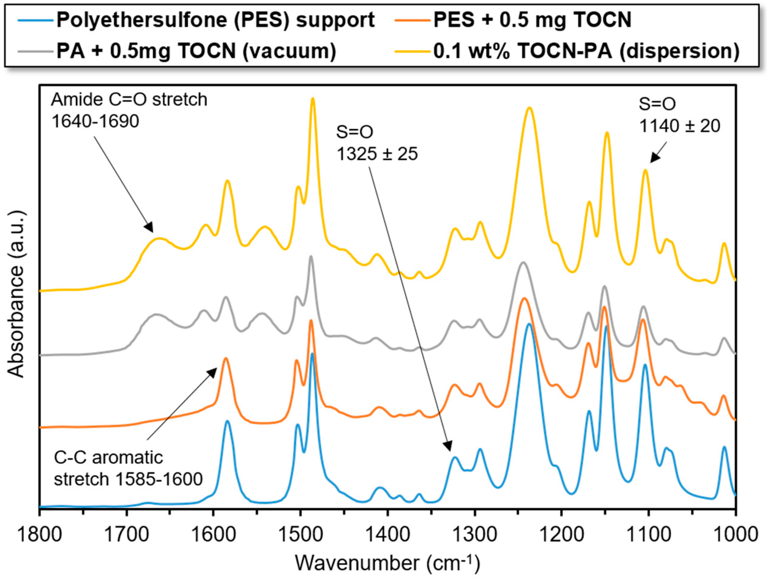 Nanomaterials 09 00125 g004 Nanomaterials 09 00125 g004