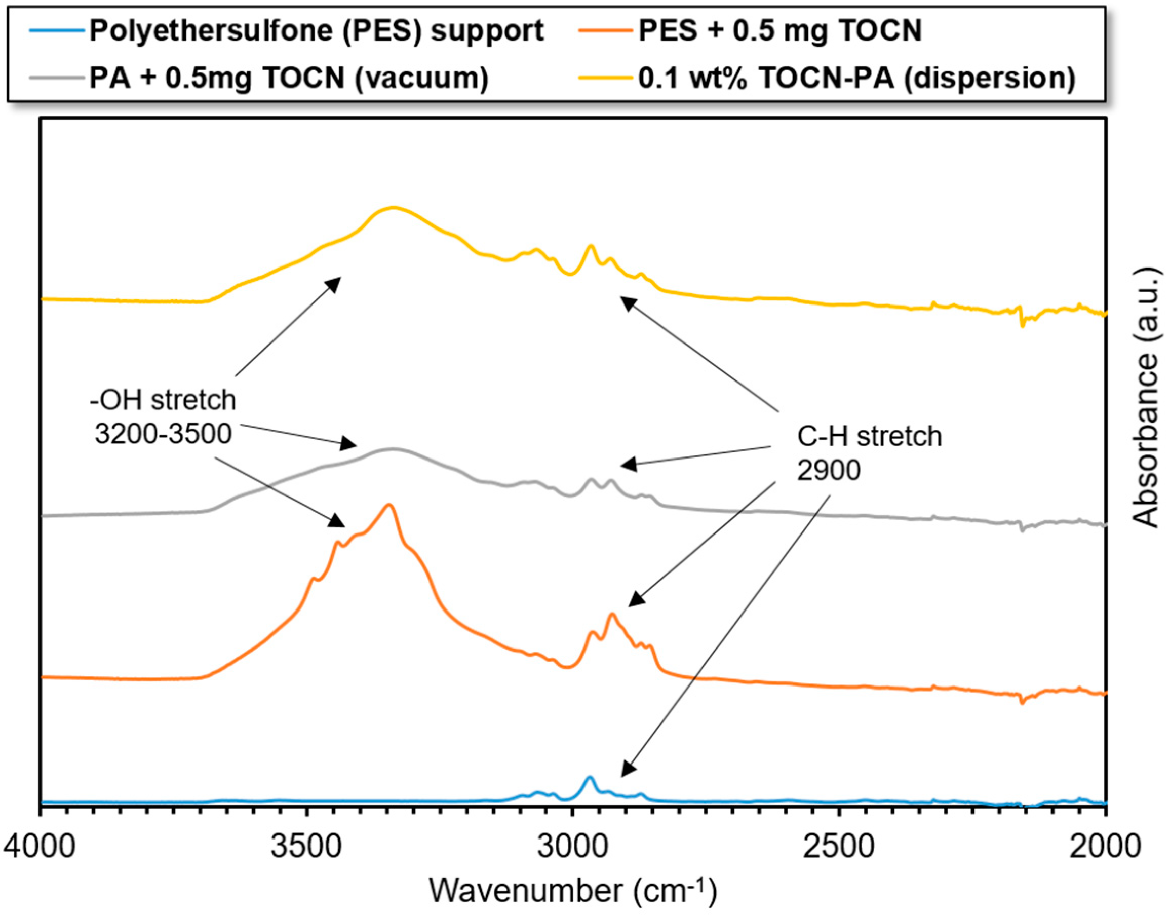Nanomaterials 09 00125 g005 Nanomaterials 09 00125 g005