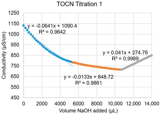 Nanomaterials 09 00125 g0a1
