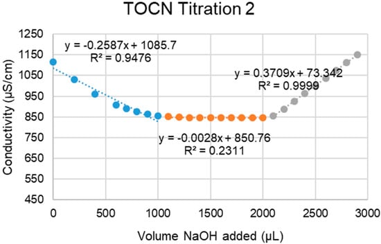 Nanomaterials 09 00125 g0a2