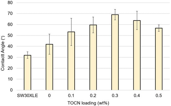Nanomaterials 09 00125 g0a7