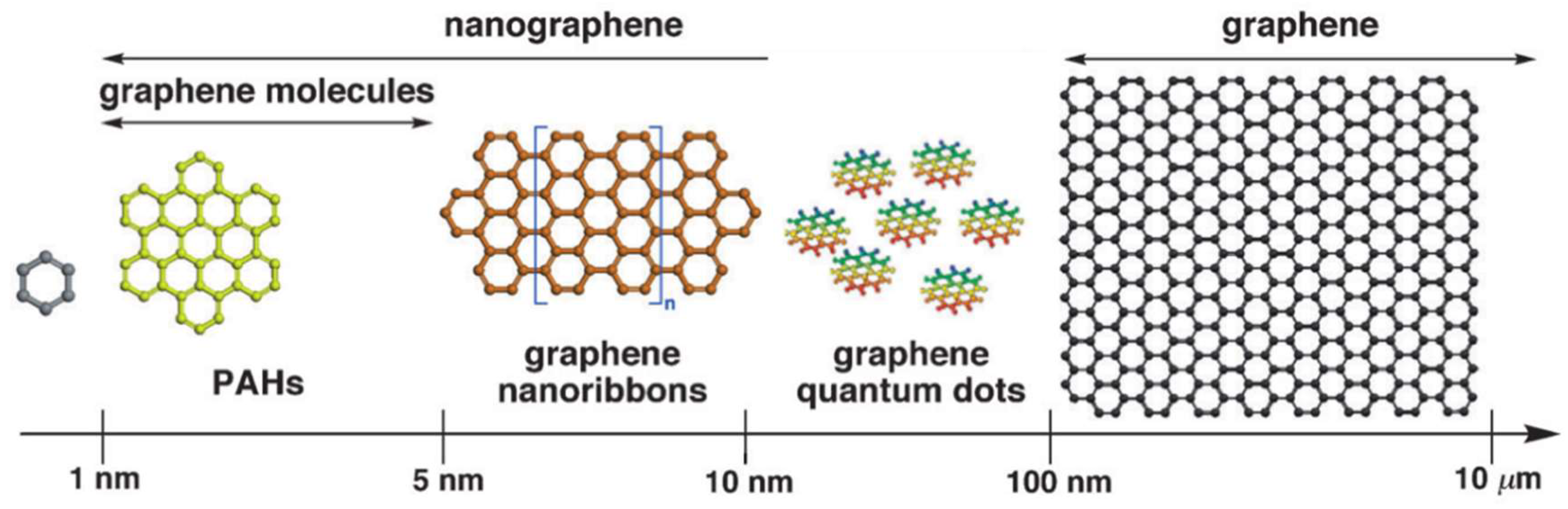 Nanomaterials 09 00130 g001