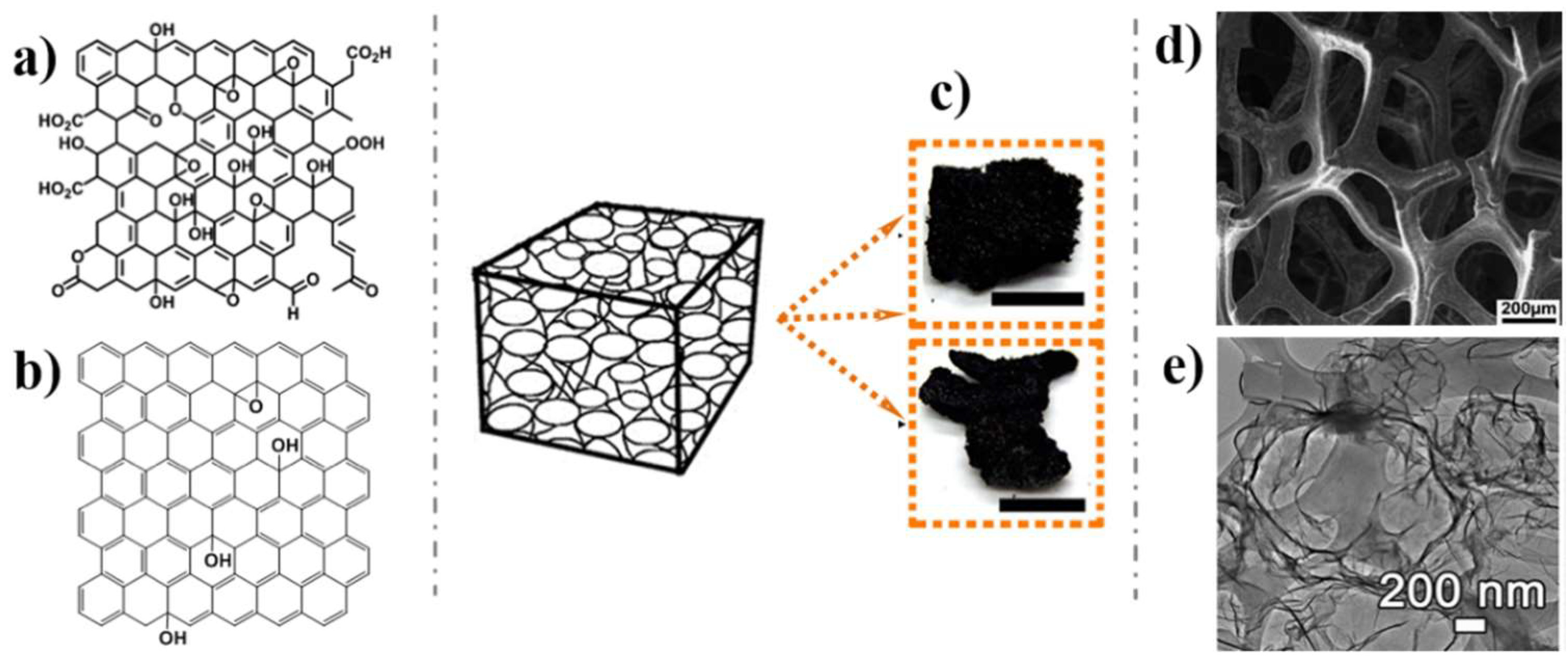 Nanomaterials 09 00130 g002