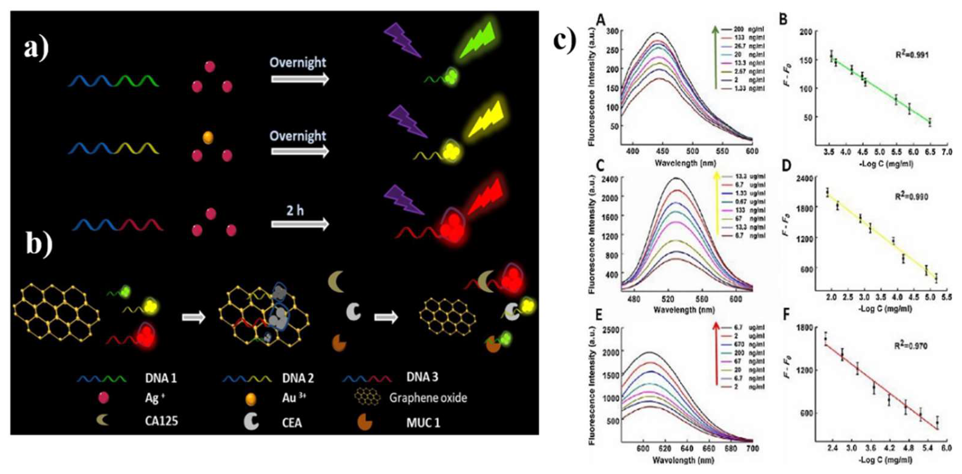 Nanomaterials 09 00130 g007