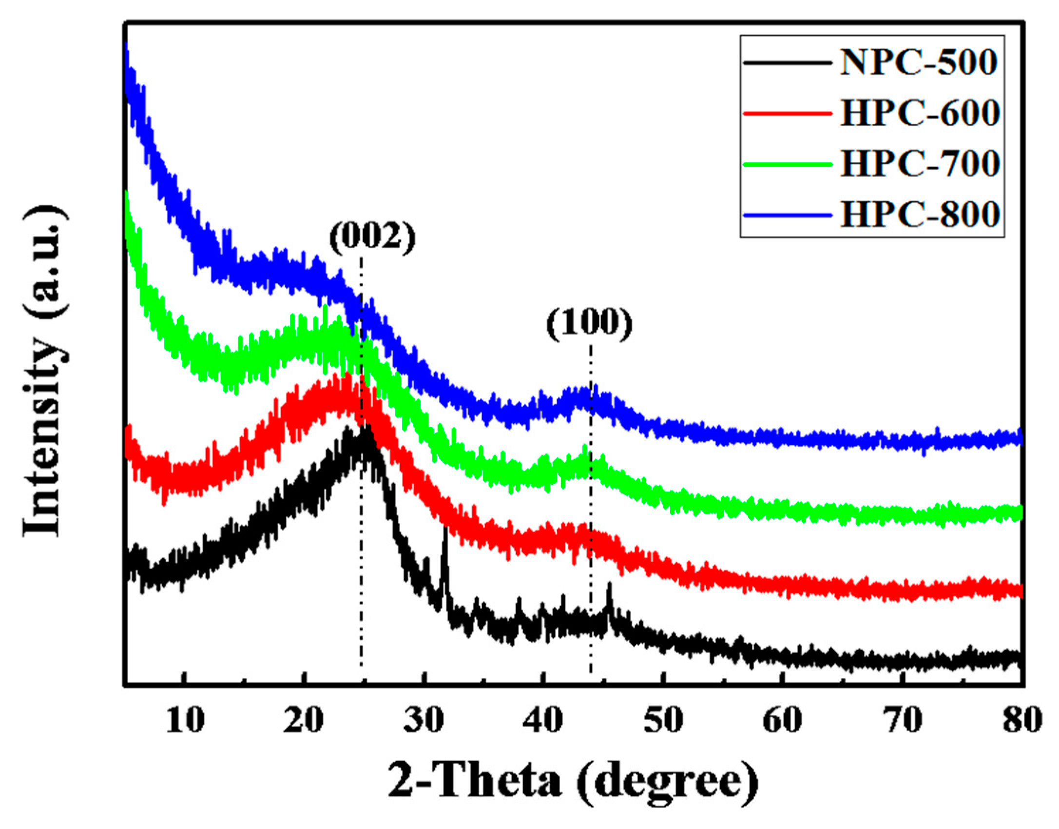 Nanomaterials 09 00131 g002