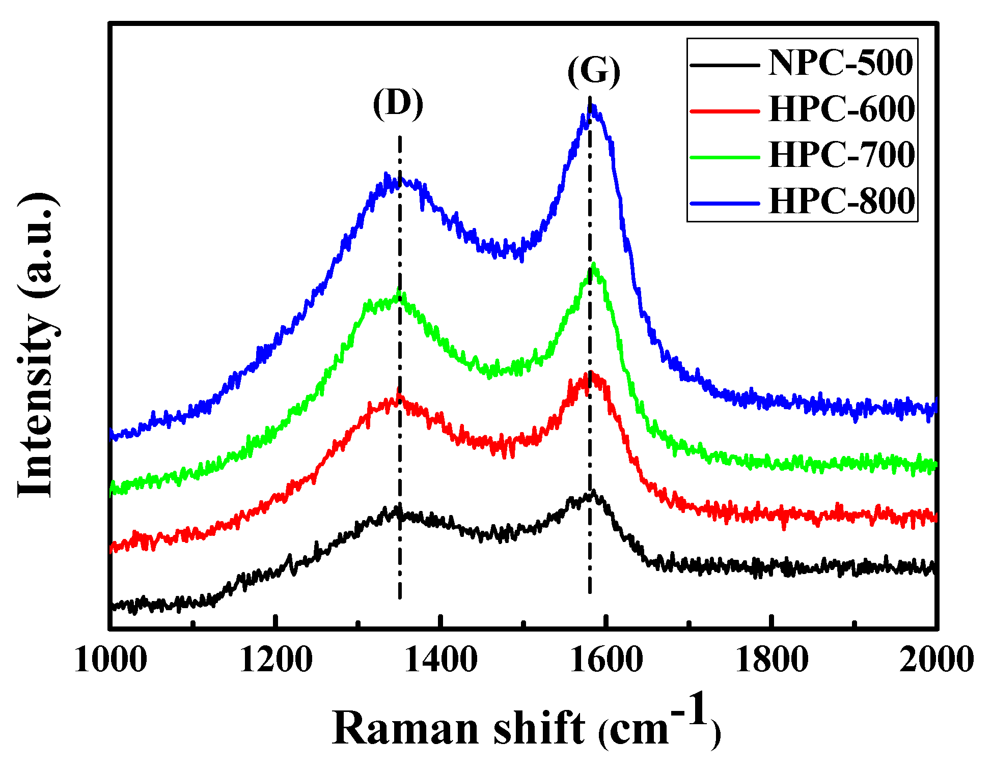 Nanomaterials 09 00131 g003